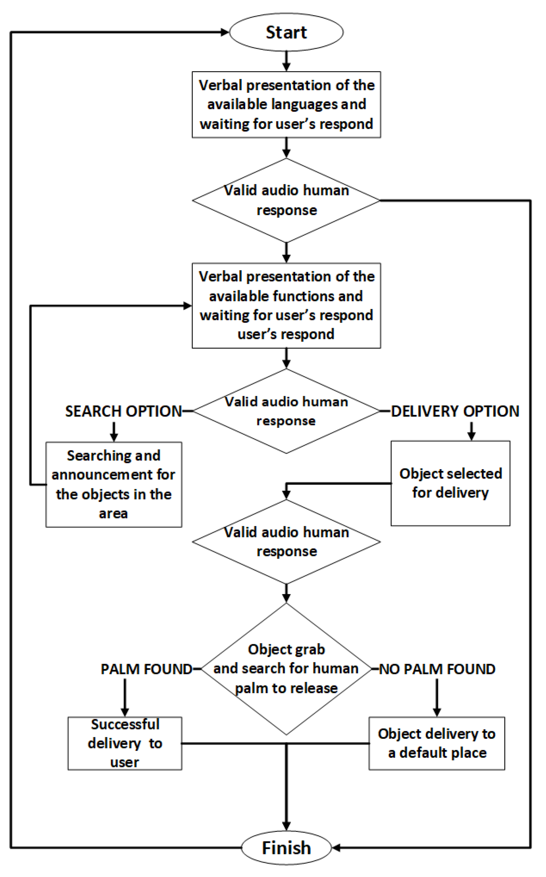 Automation 02 00015 g003 550