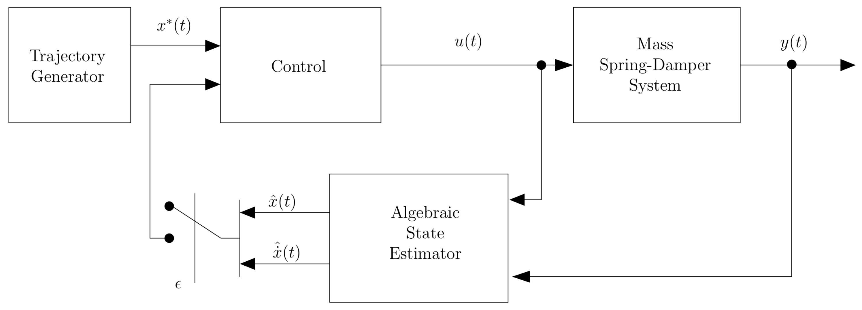 Automation 02 00017 g001 550
