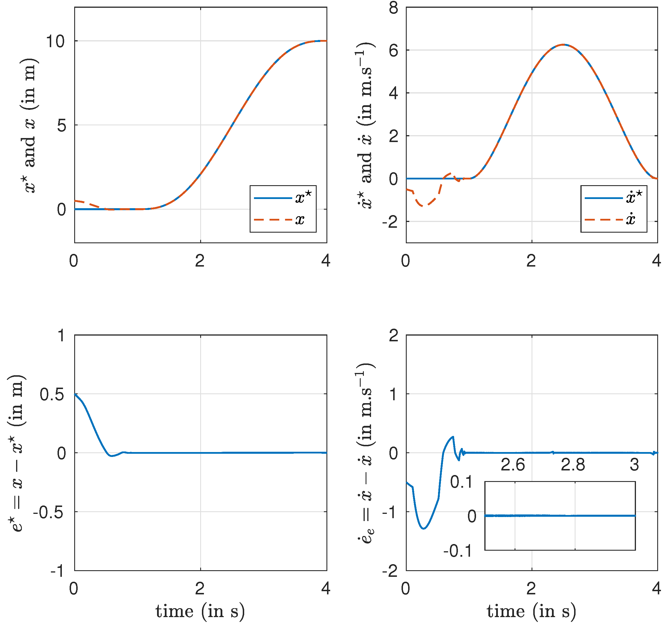 Automation 02 00017 g002 550