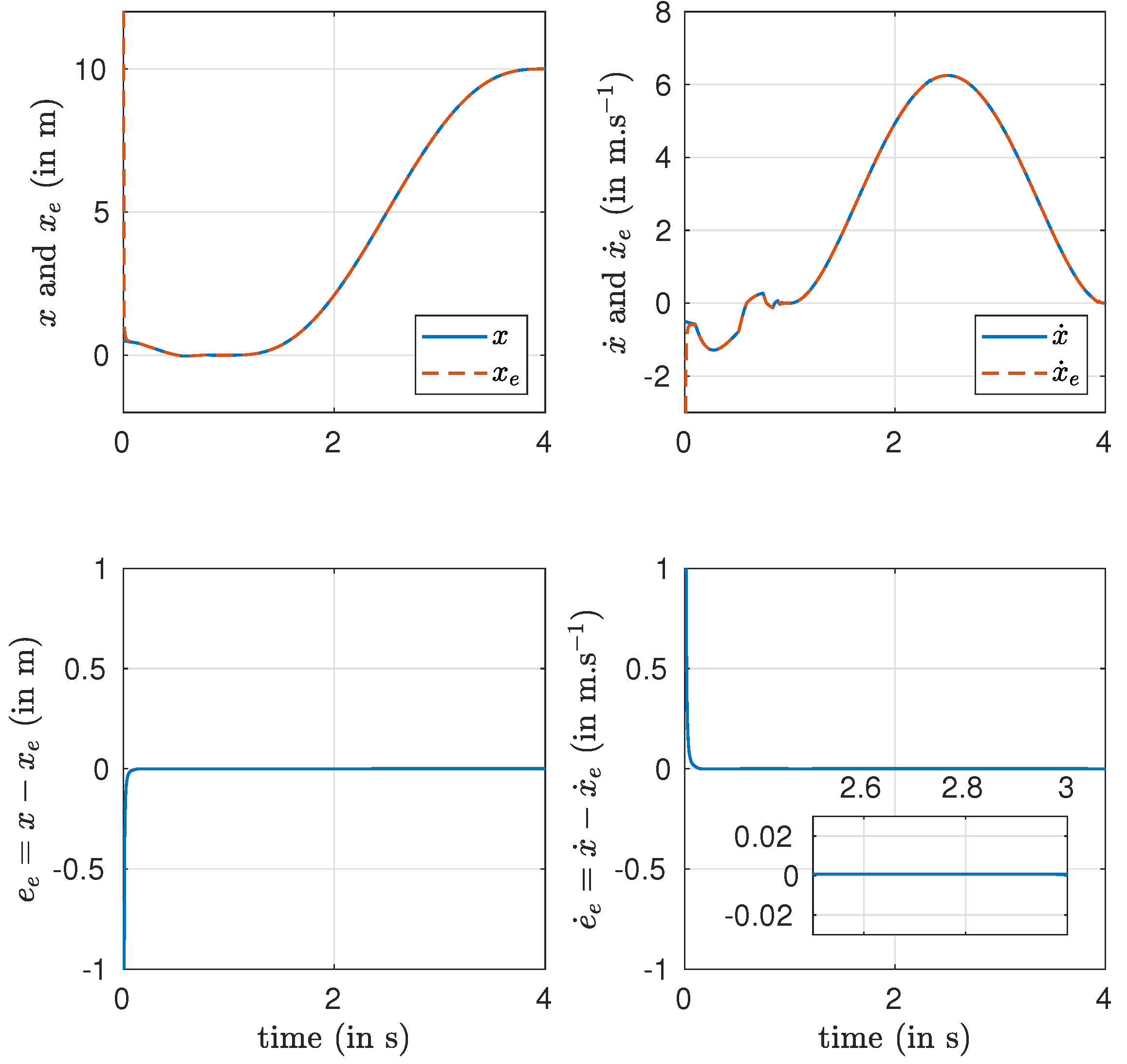 Automation 02 00017 g003 550