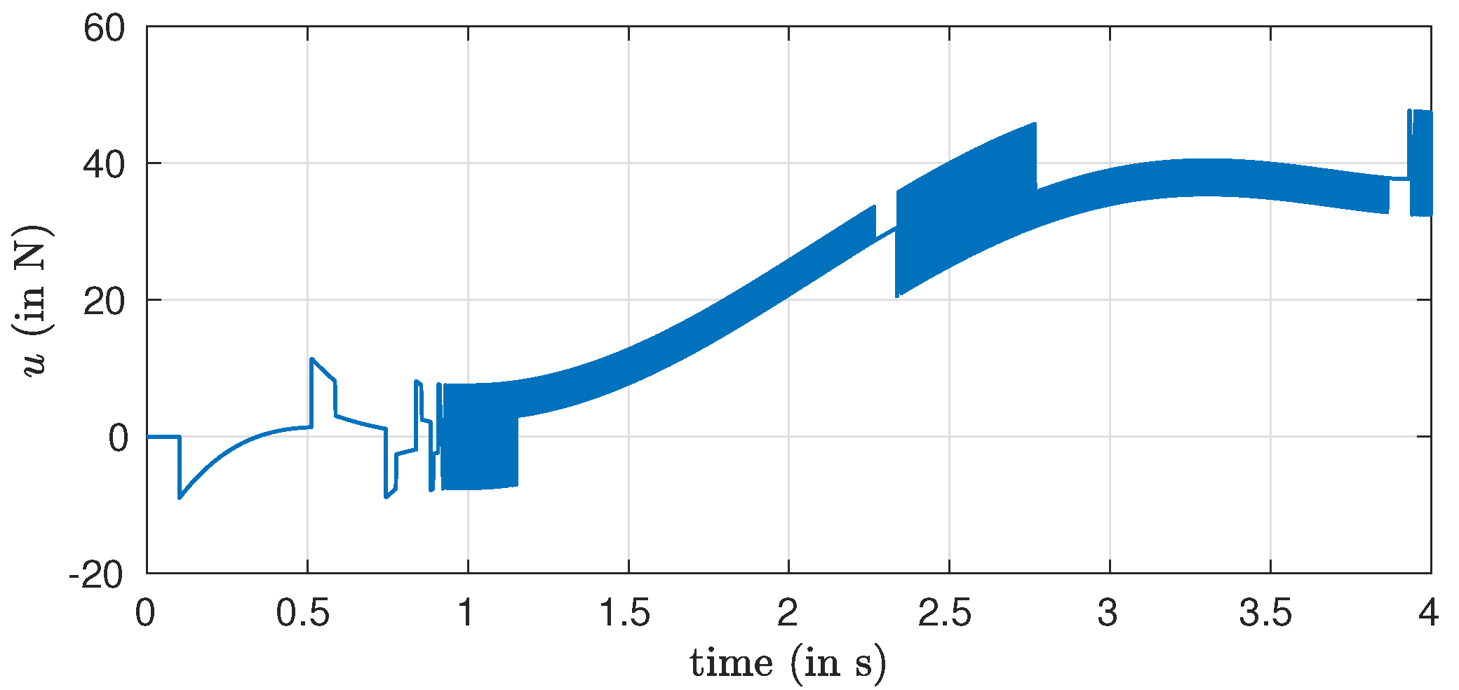 Automation 02 00017 g004 550