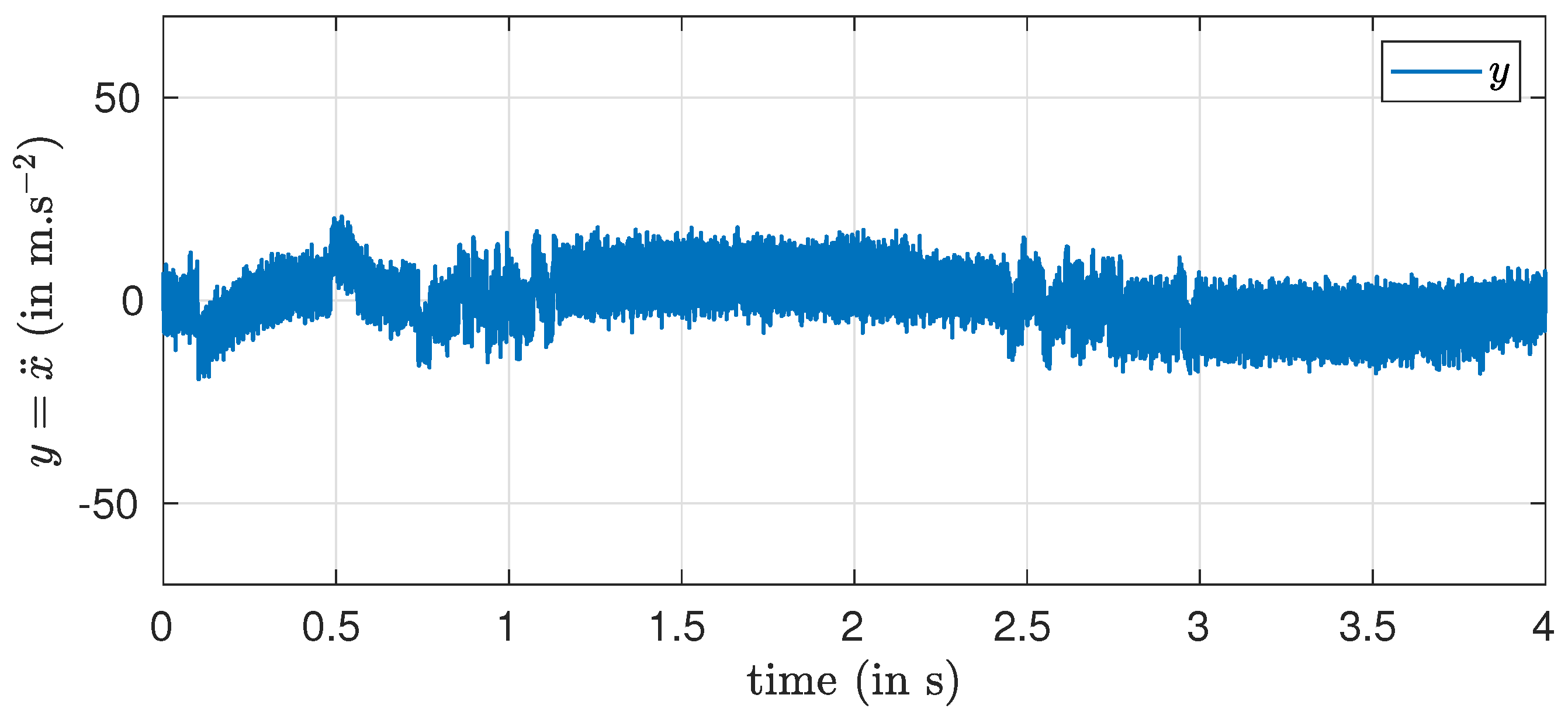 Automation 02 00017 g005 550