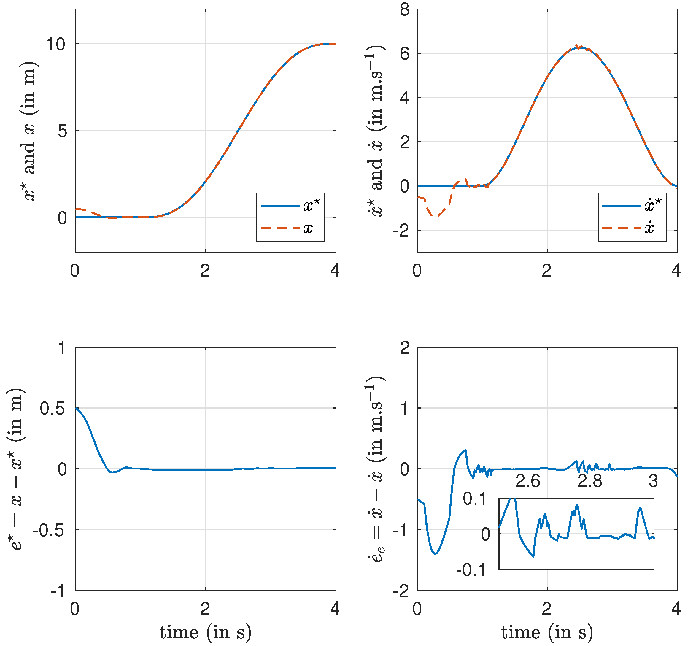 Automation 02 00017 g006 550