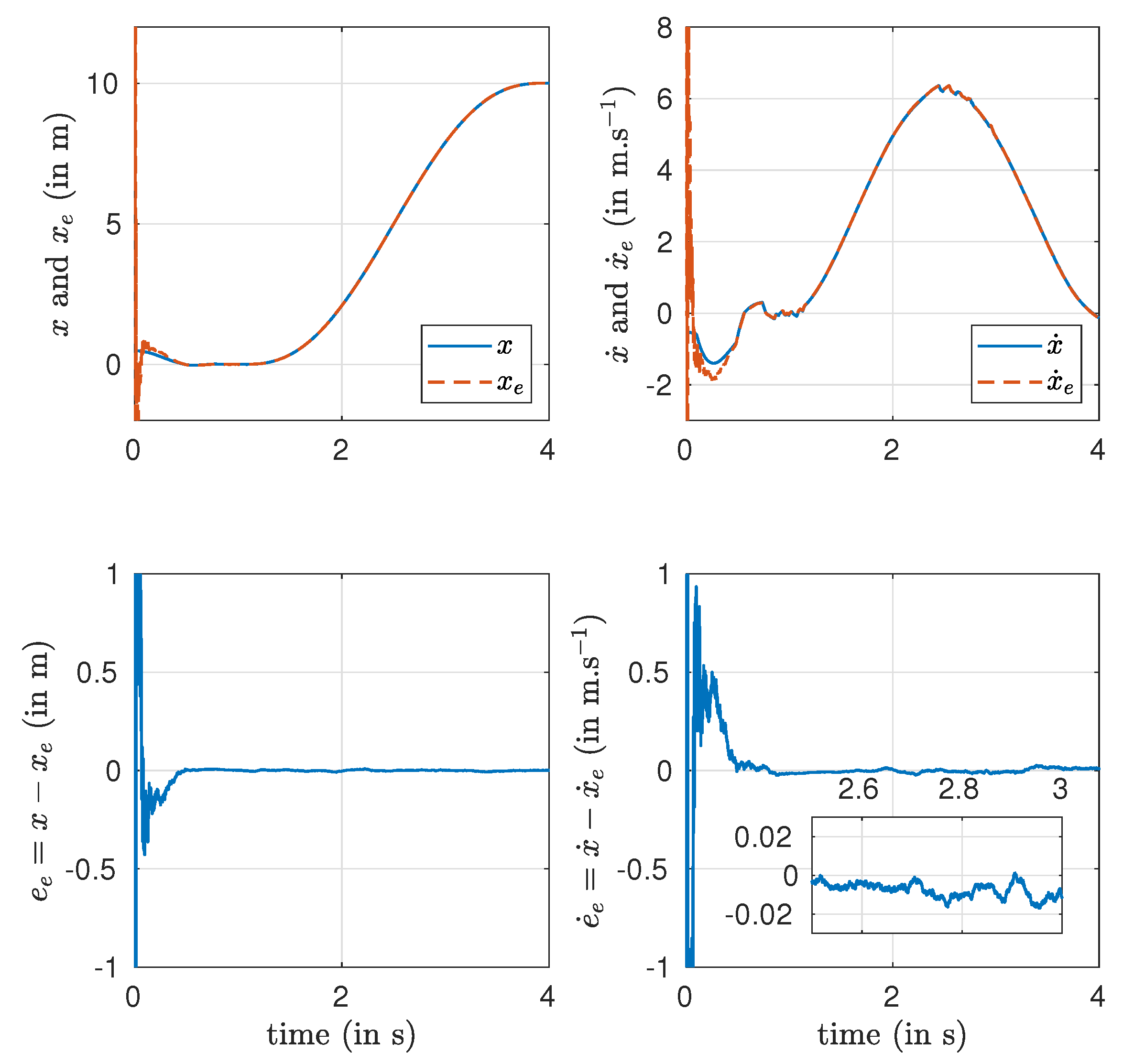 Automation 02 00017 g007 550