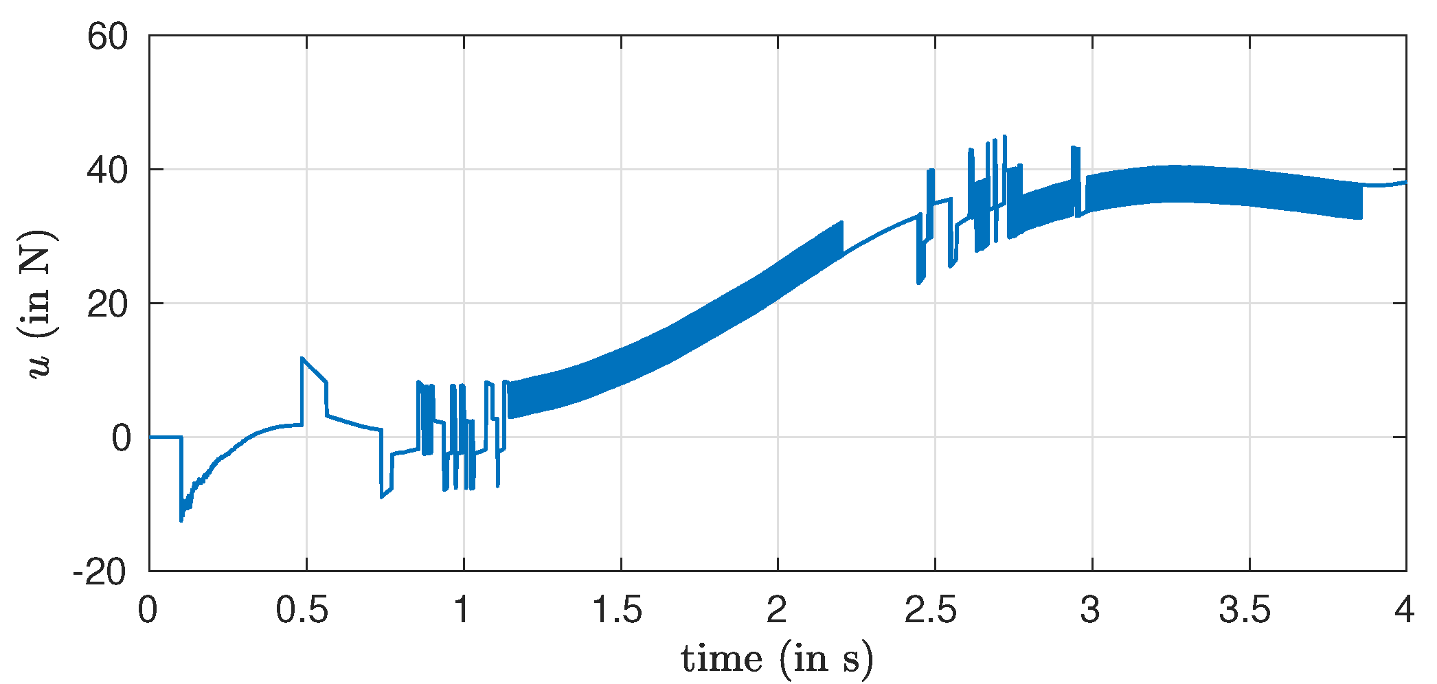 Automation 02 00017 g008 550