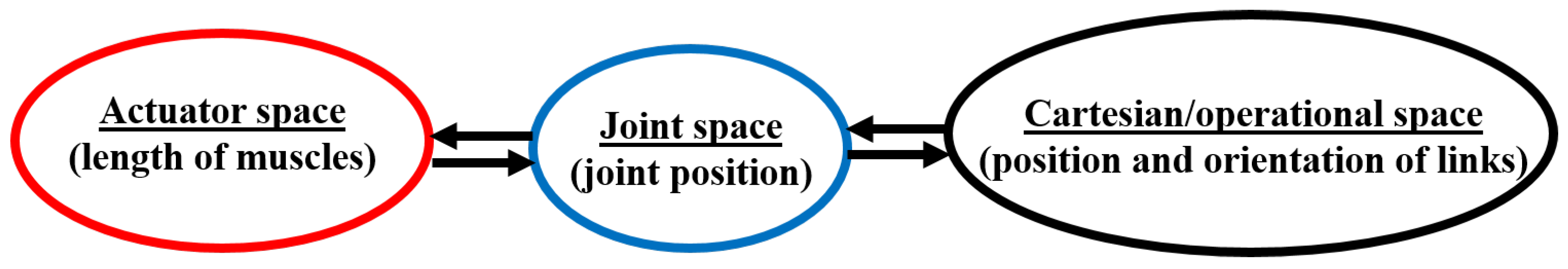 Automation 03 00001 g002 550