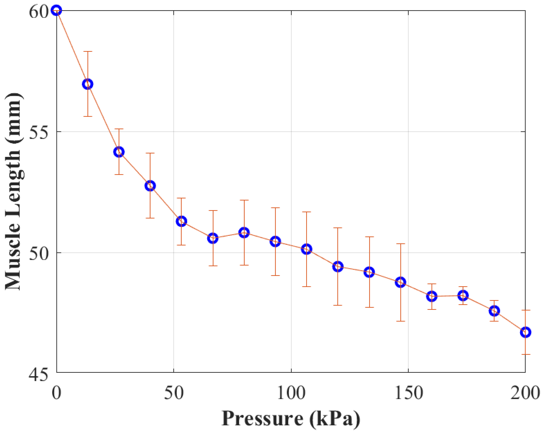 Automation 03 00001 g015 550