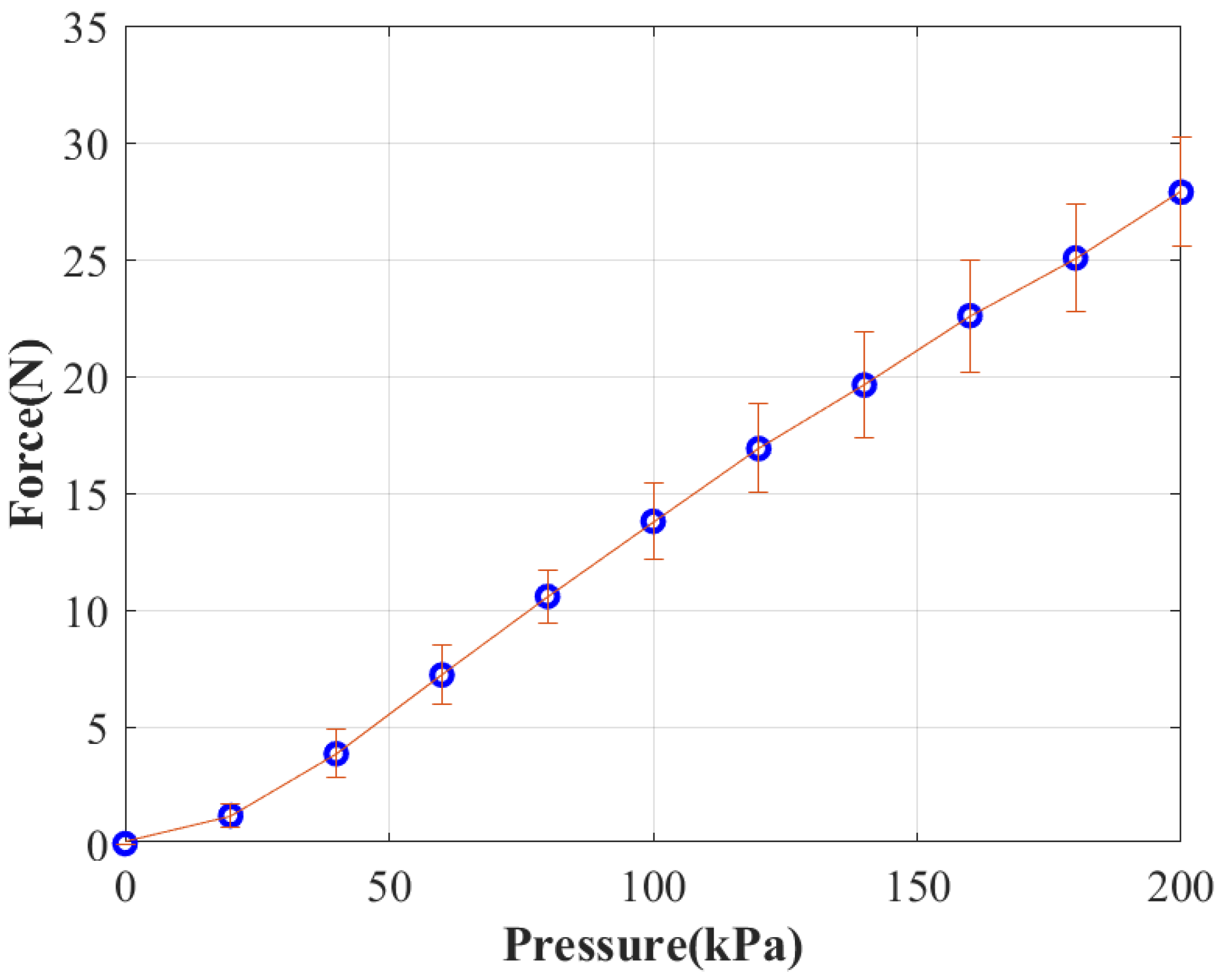 Automation 03 00001 g019 550