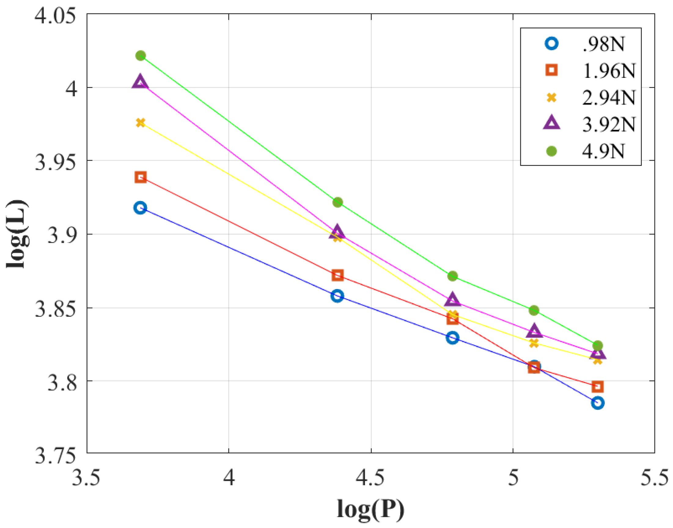 Automation 03 00001 g022 550