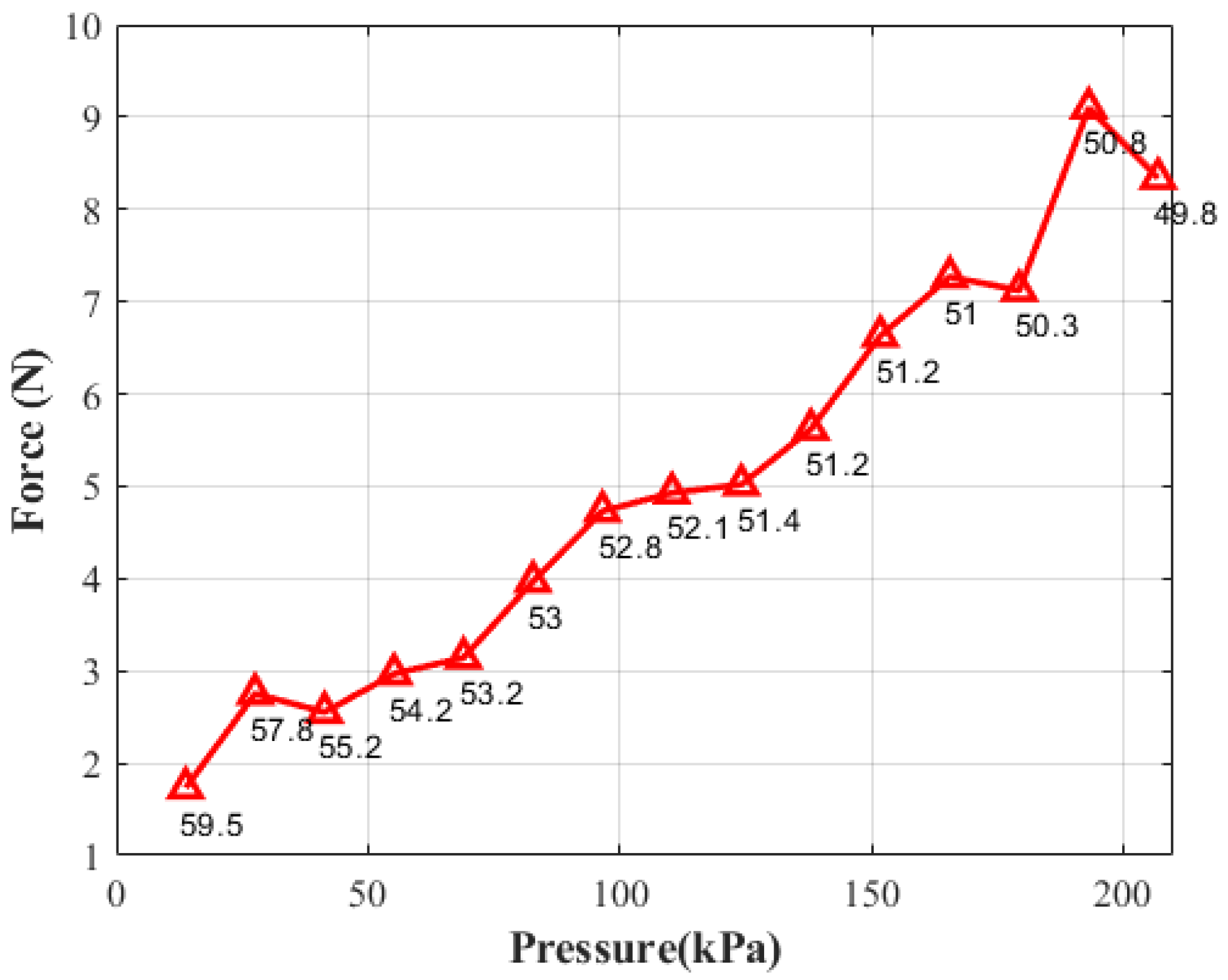 Automation 03 00001 g024 550