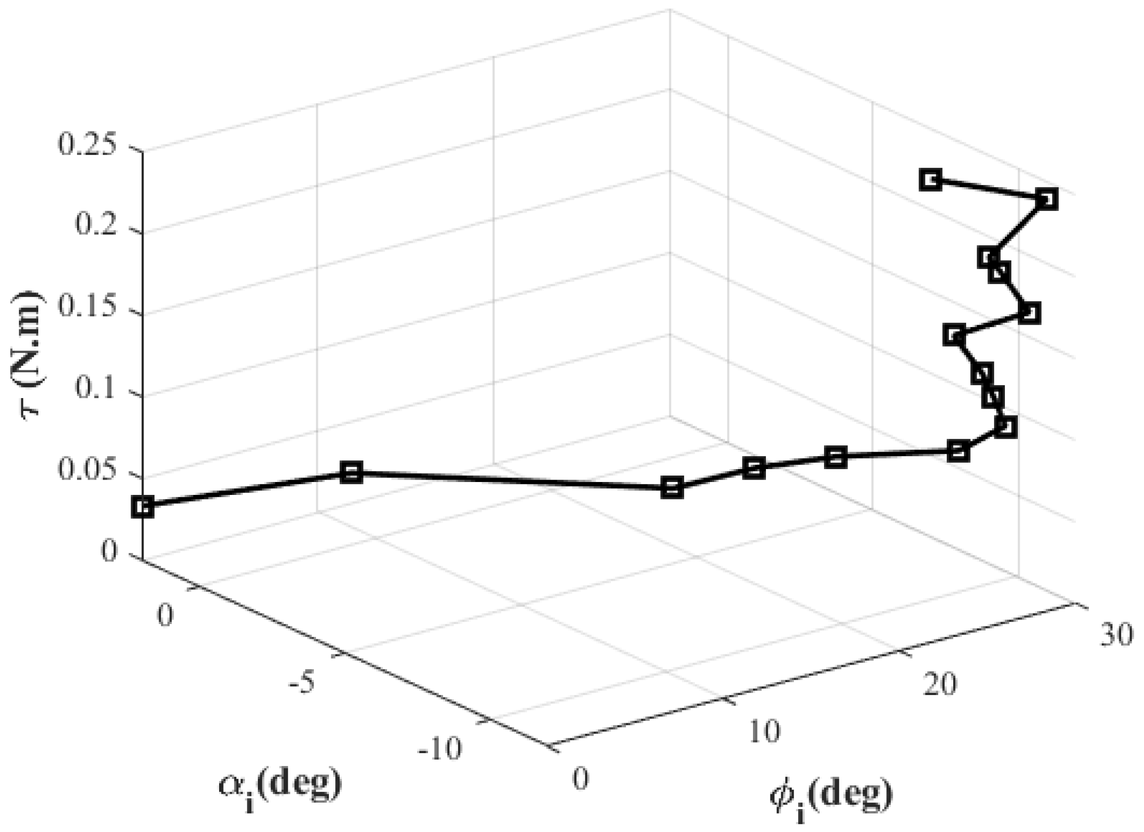 Automation 03 00001 g026 550