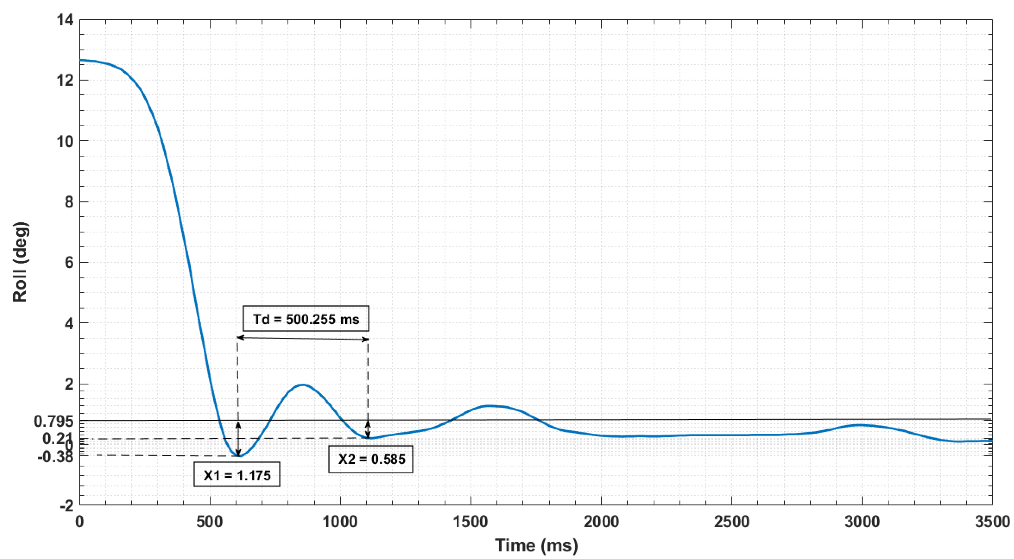 Automation 03 00002 g005