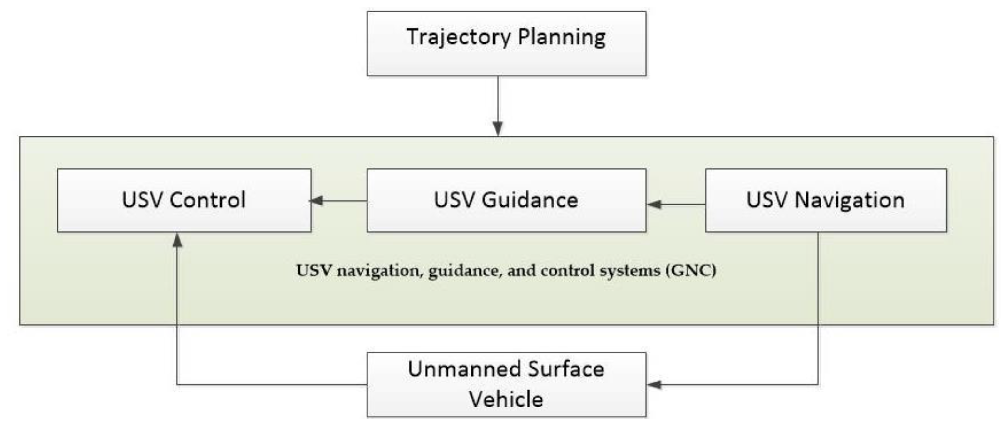 Automation 03 00002 g007