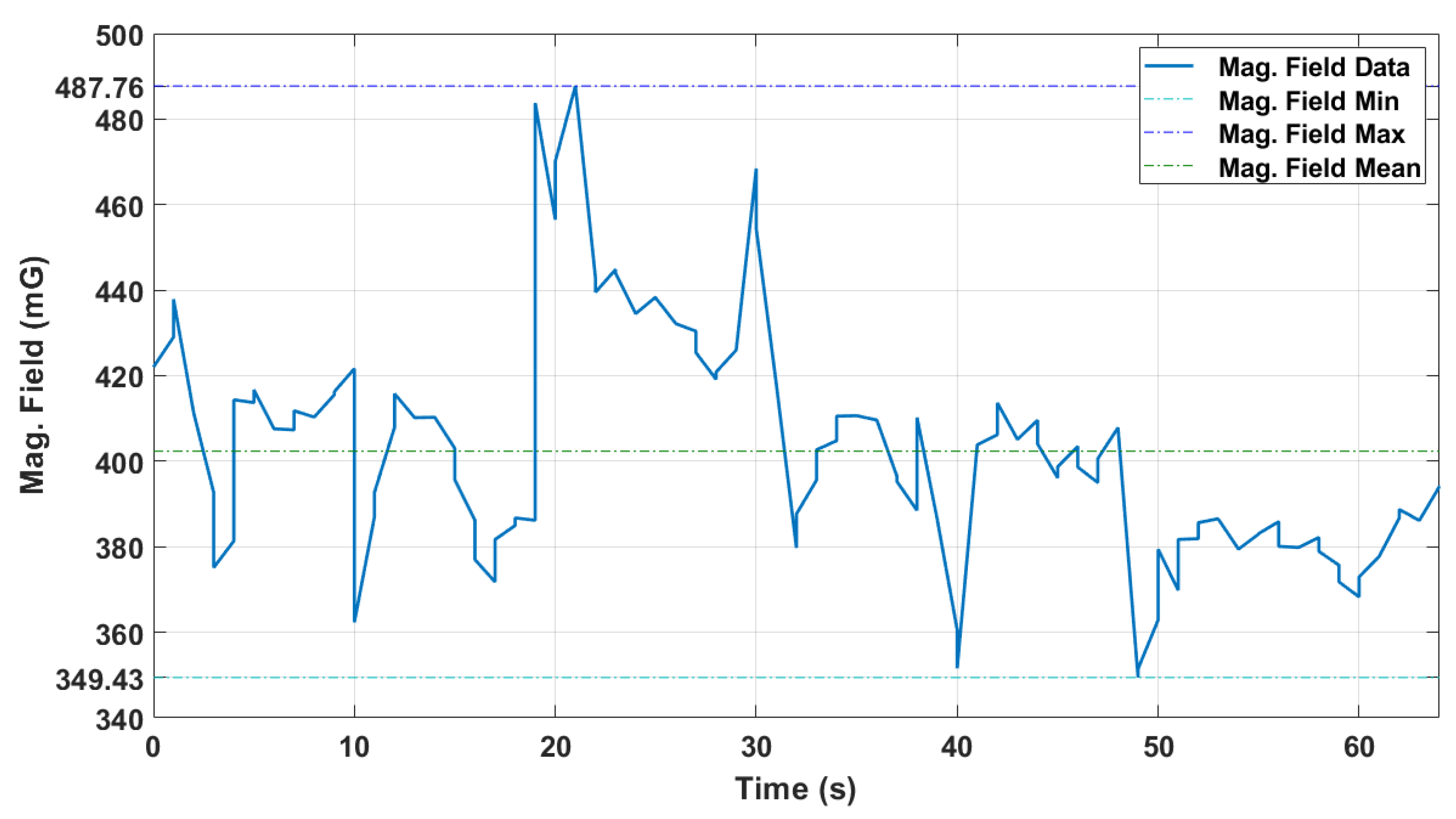 Automation 03 00002 g013