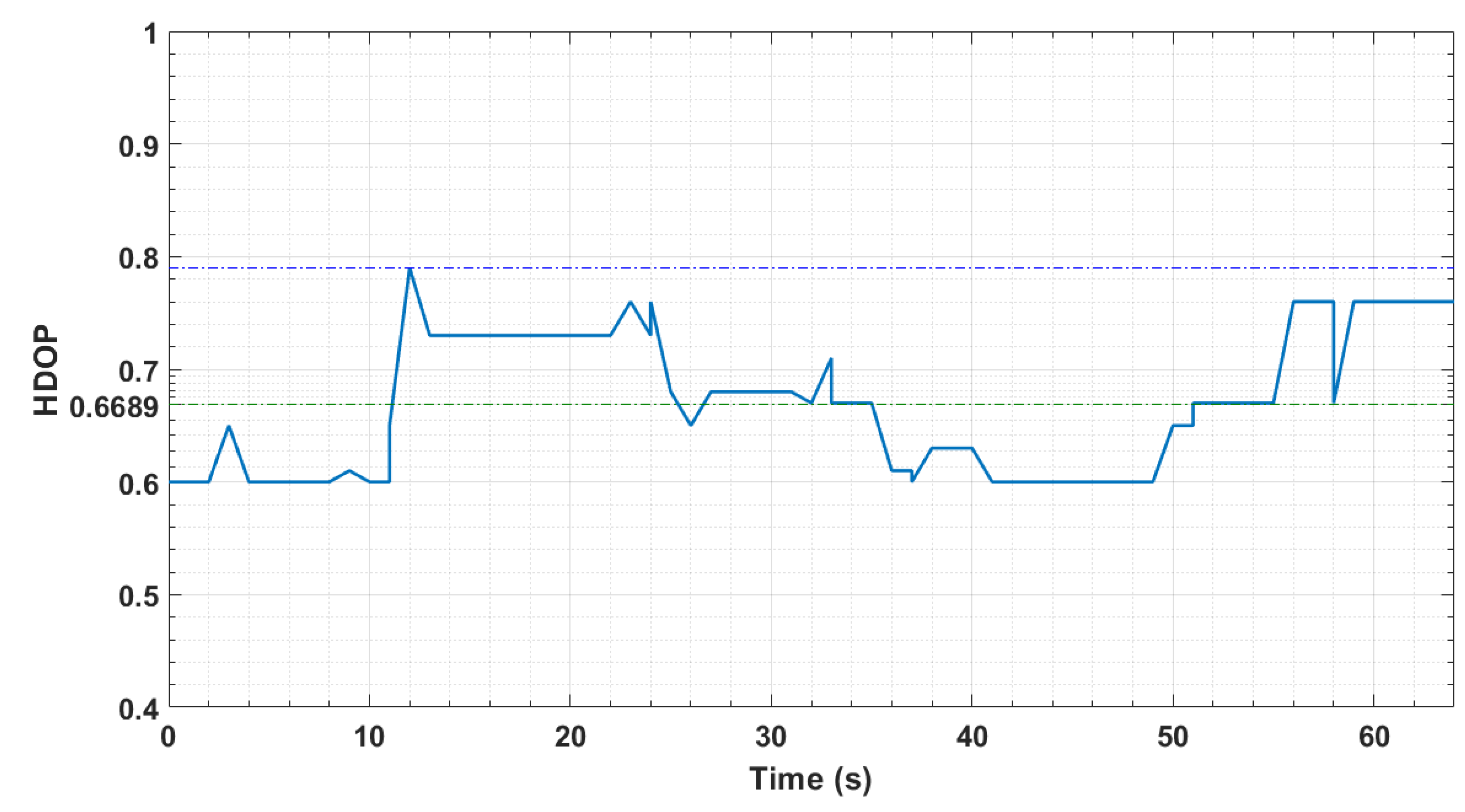 Automation 03 00002 g015