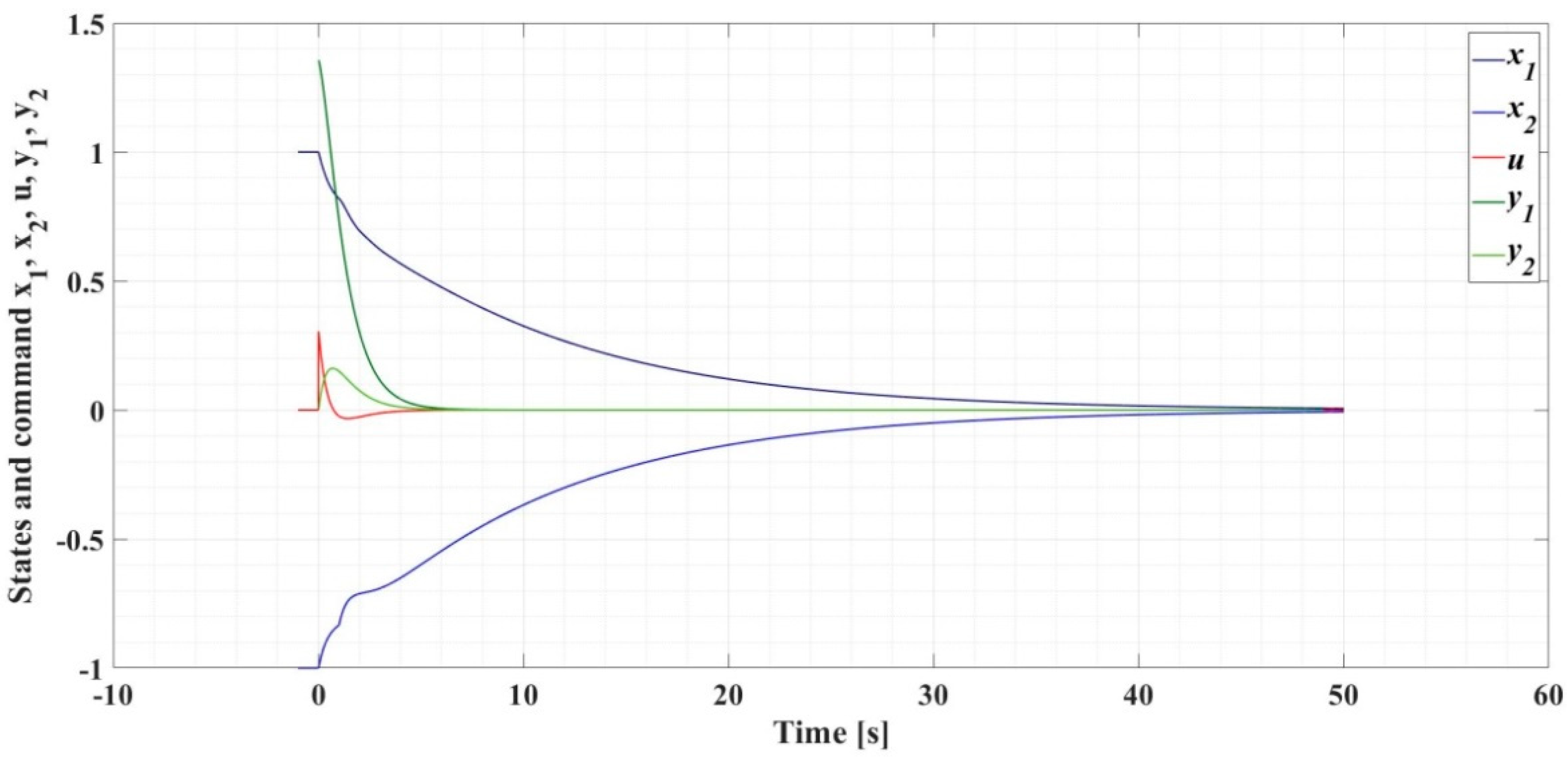 Automation 03 00003 g001