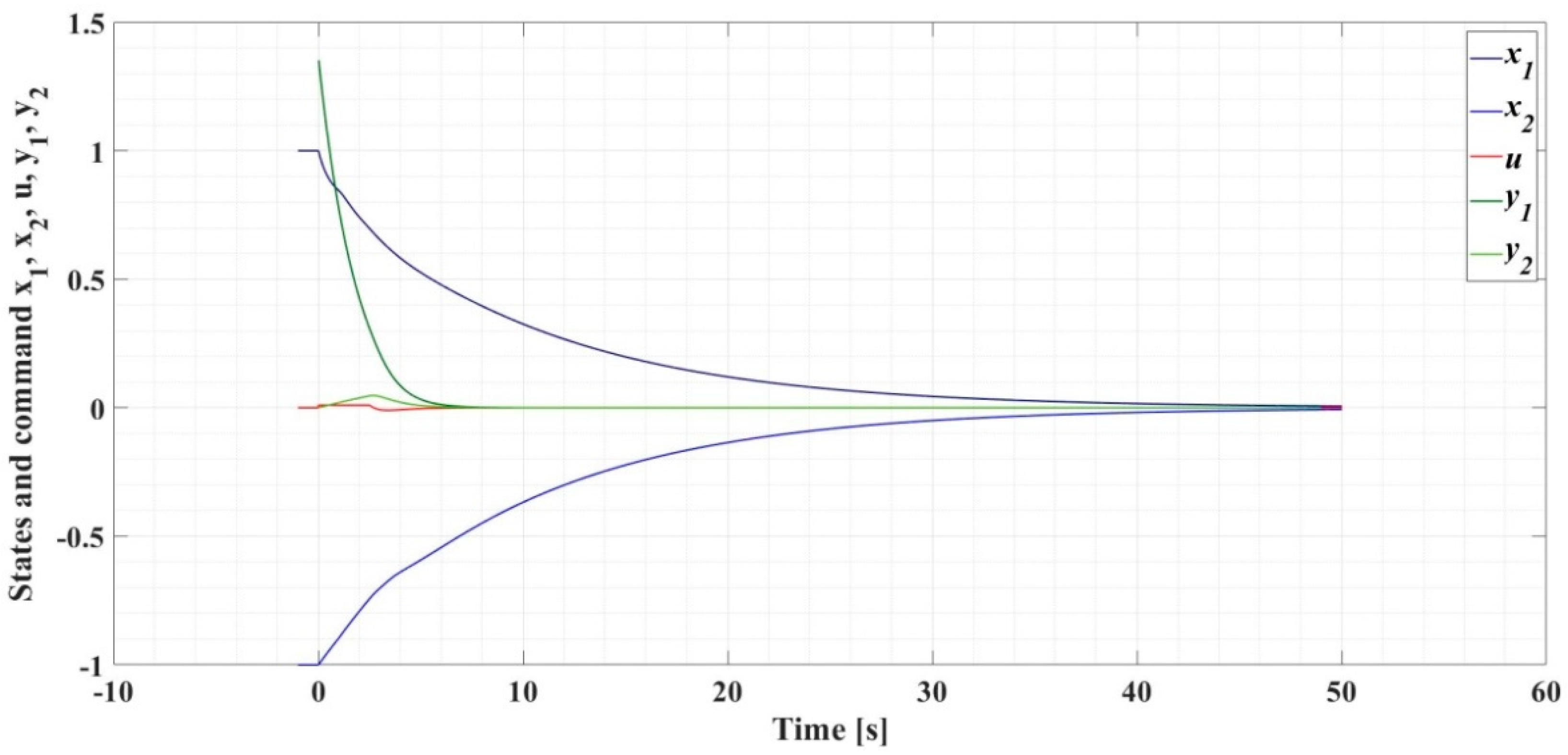 Automation 03 00003 g003