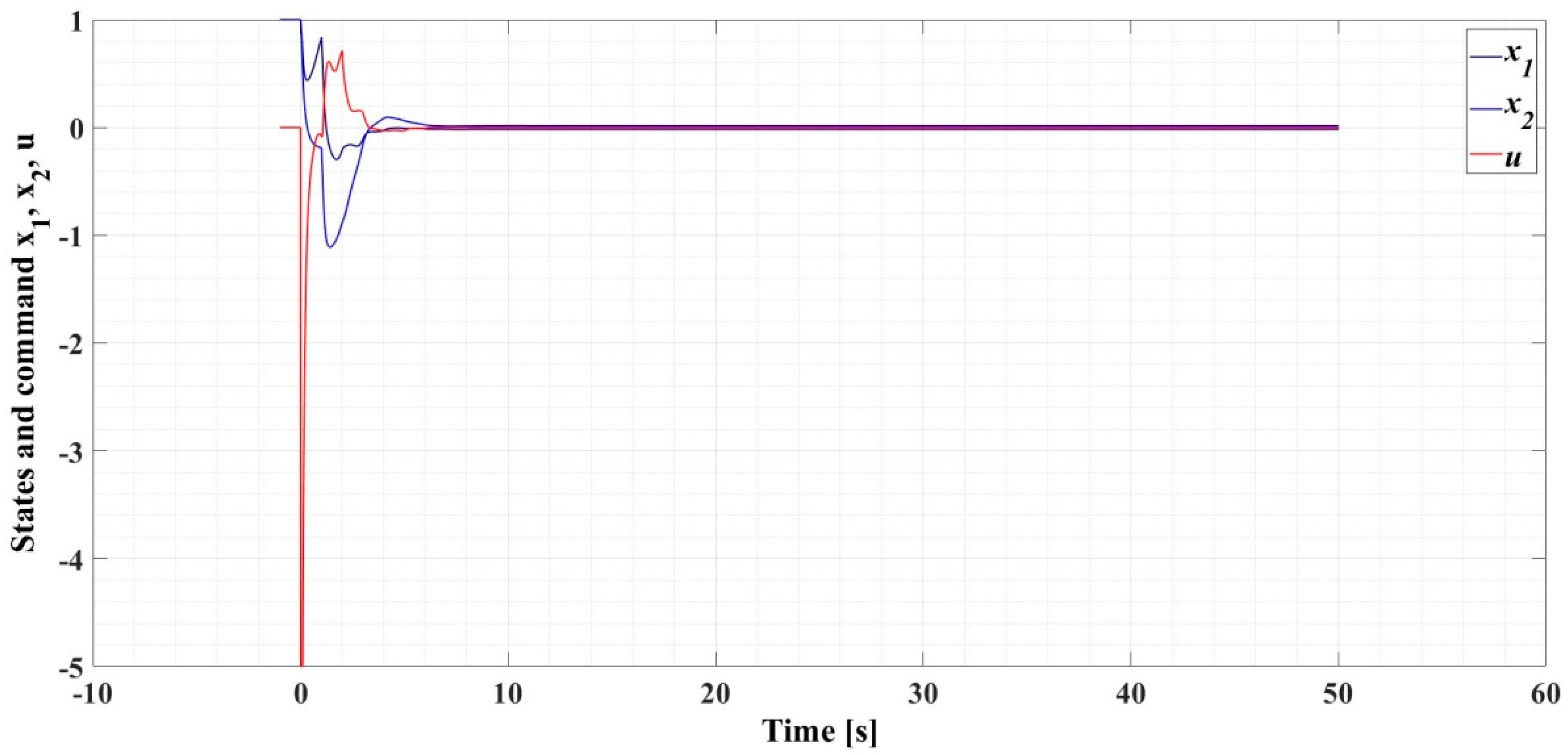 Automation 03 00003 g005