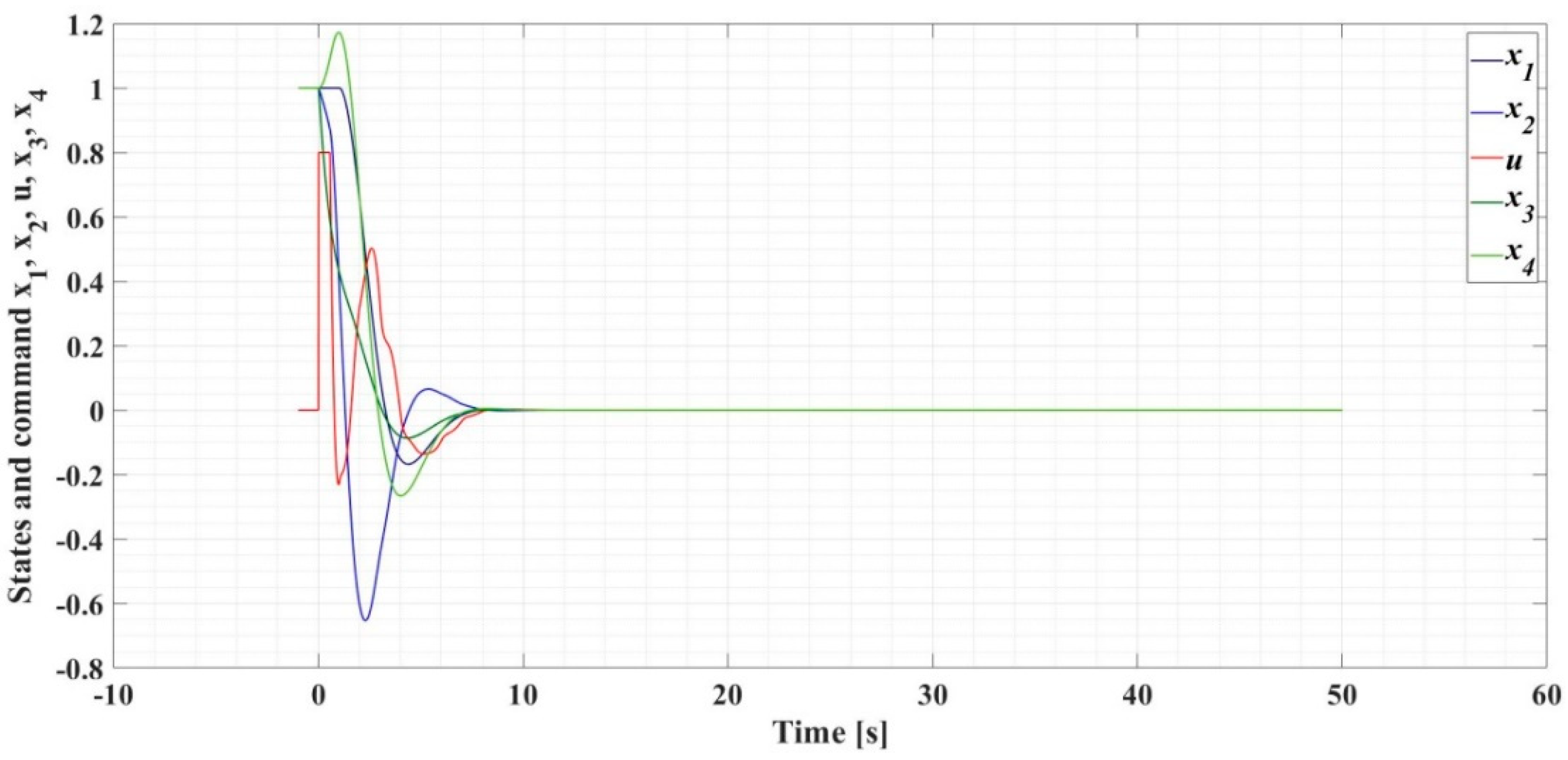 Automation 03 00003 g011