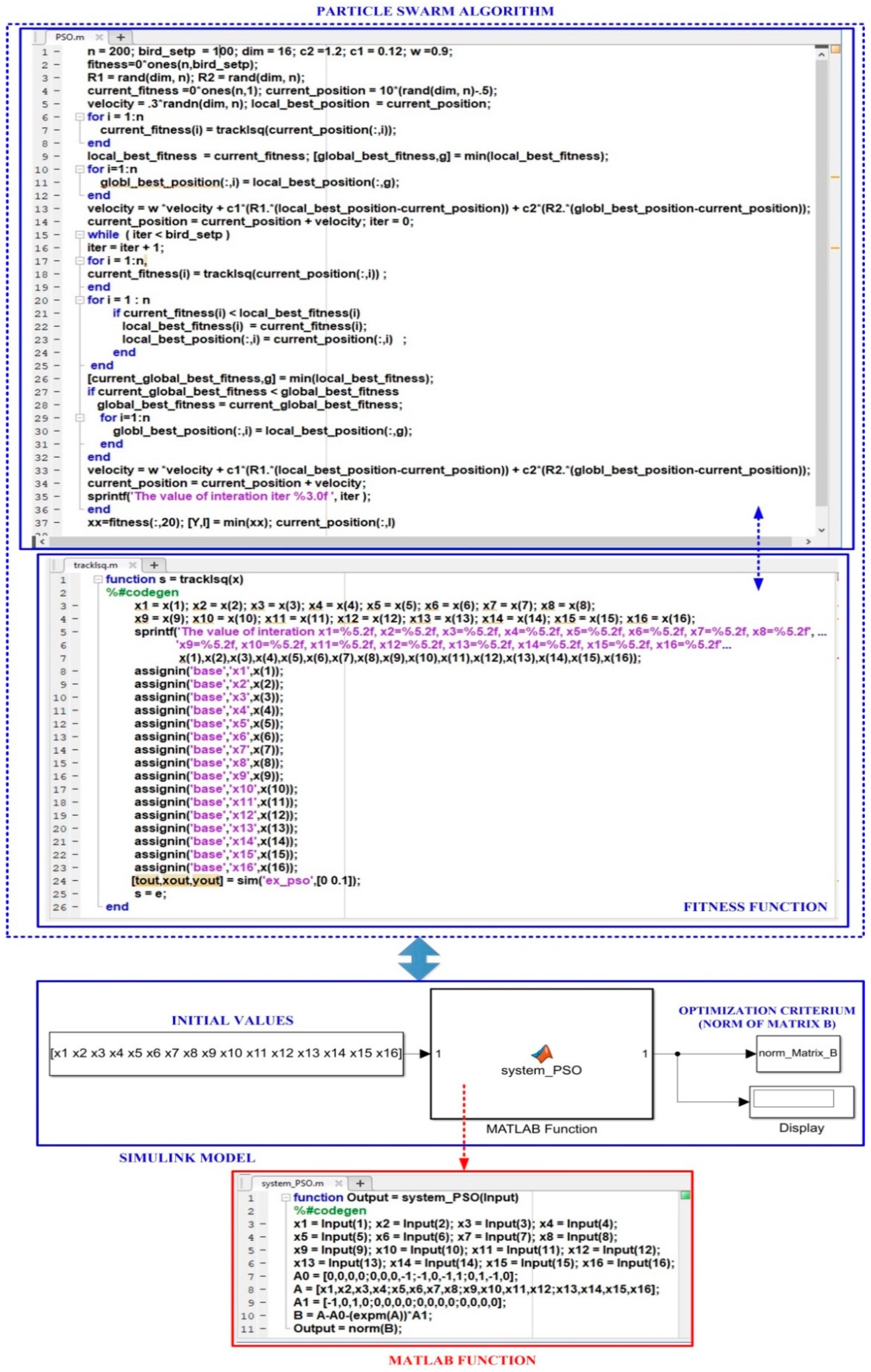 Automation 03 00003 g0a2