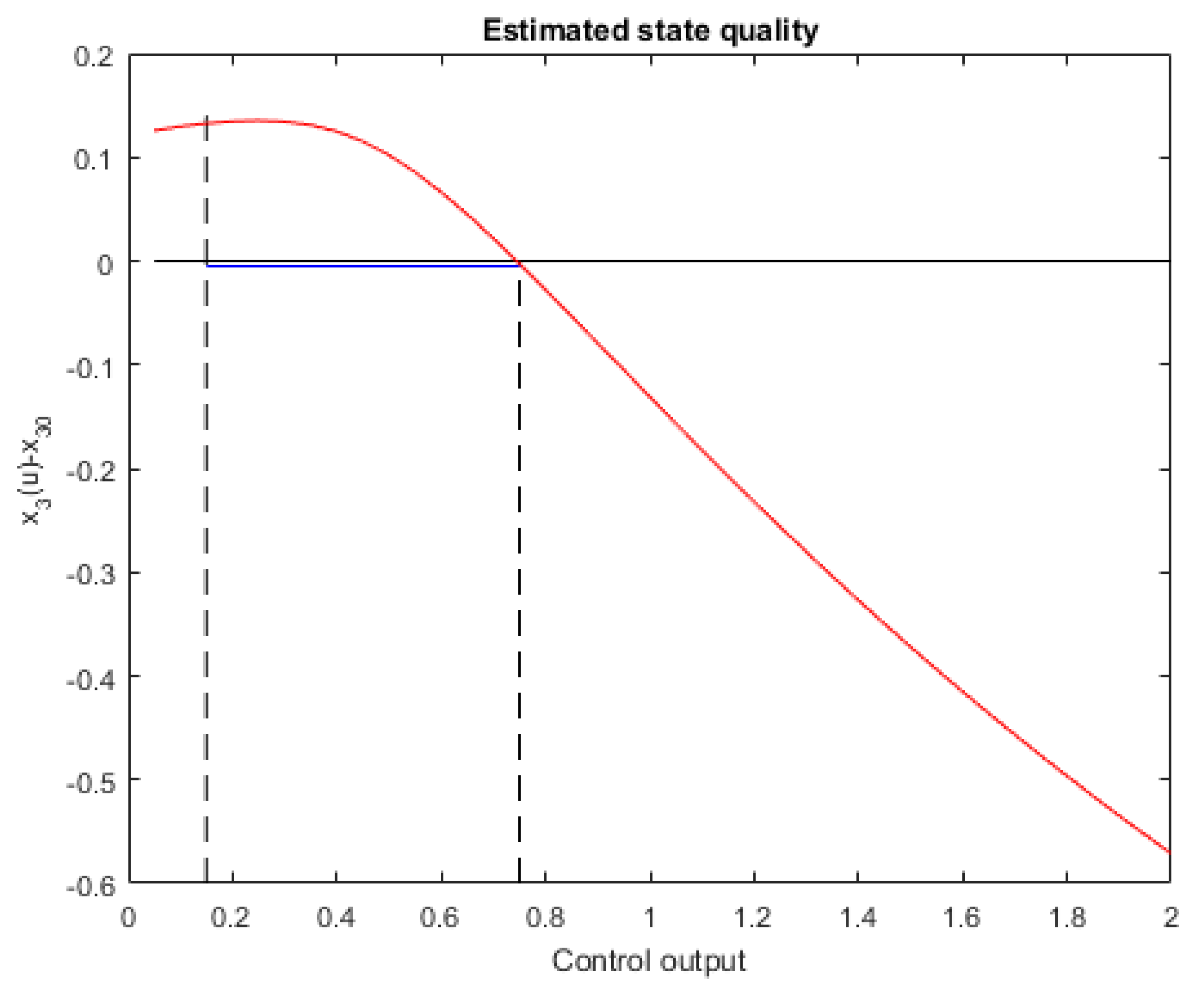 Automation 03 00005 g001 550