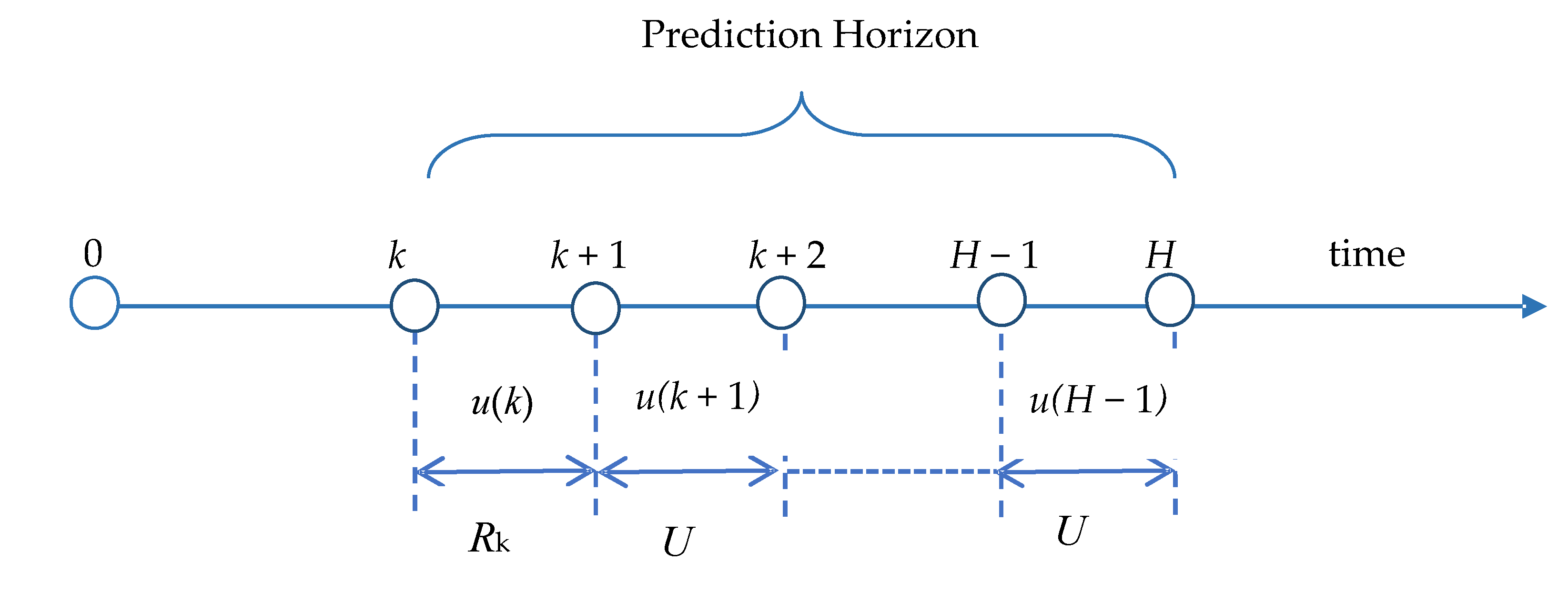 Automation 03 00005 g003 550