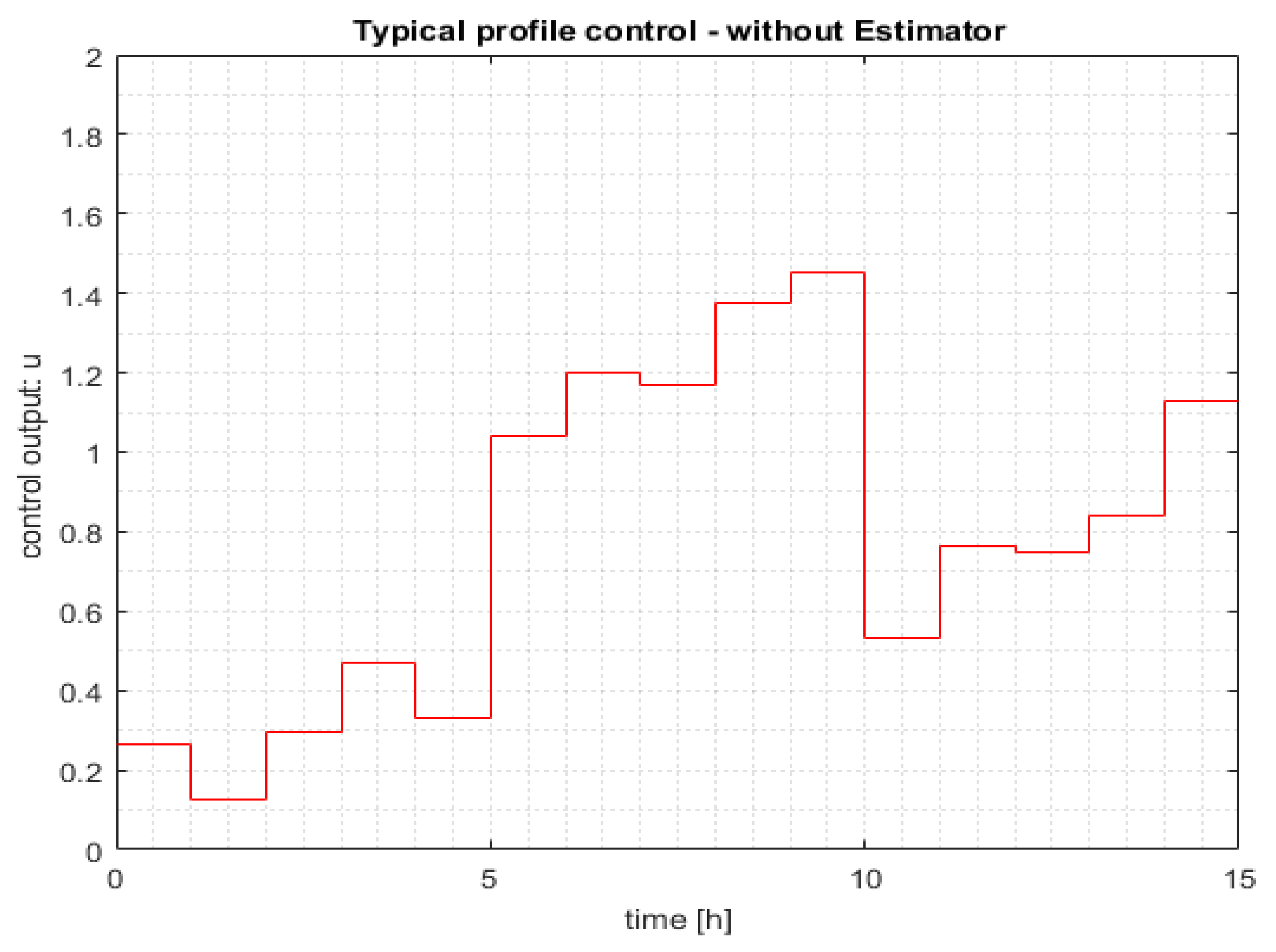 Automation 03 00005 g004 550