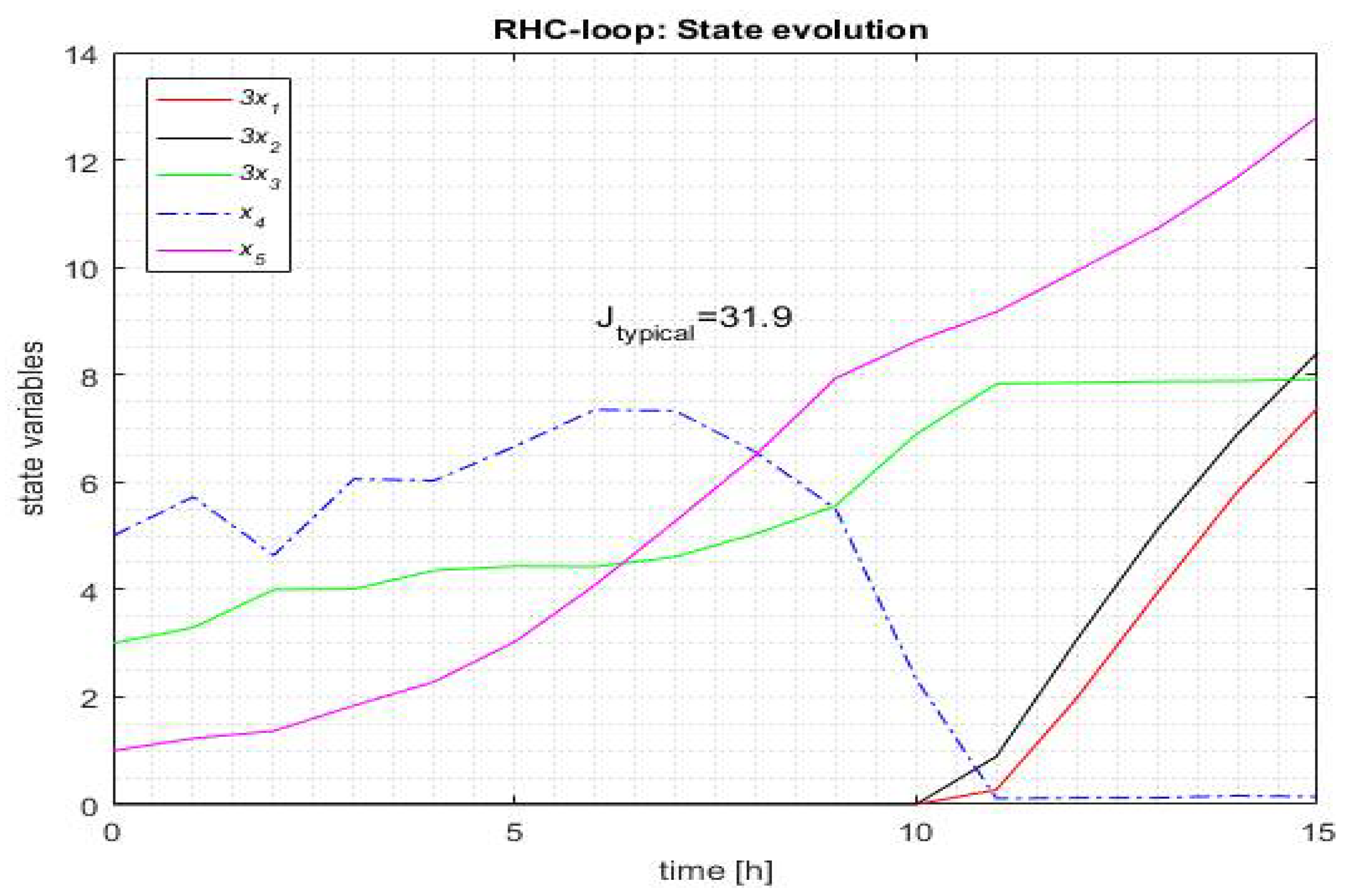 Automation 03 00005 g005 550