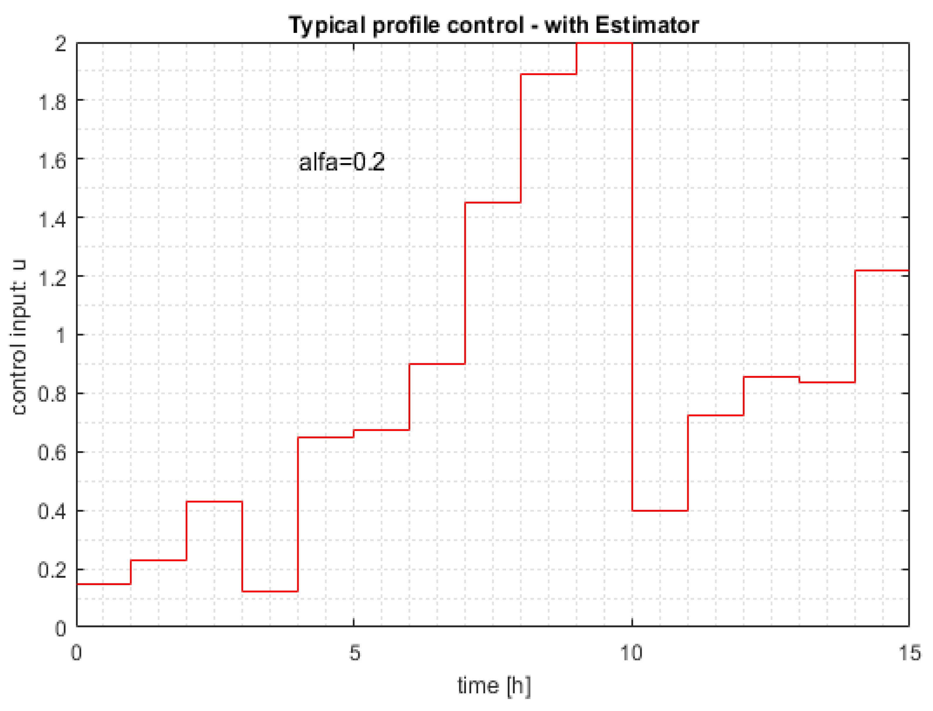 Automation 03 00005 g006 550
