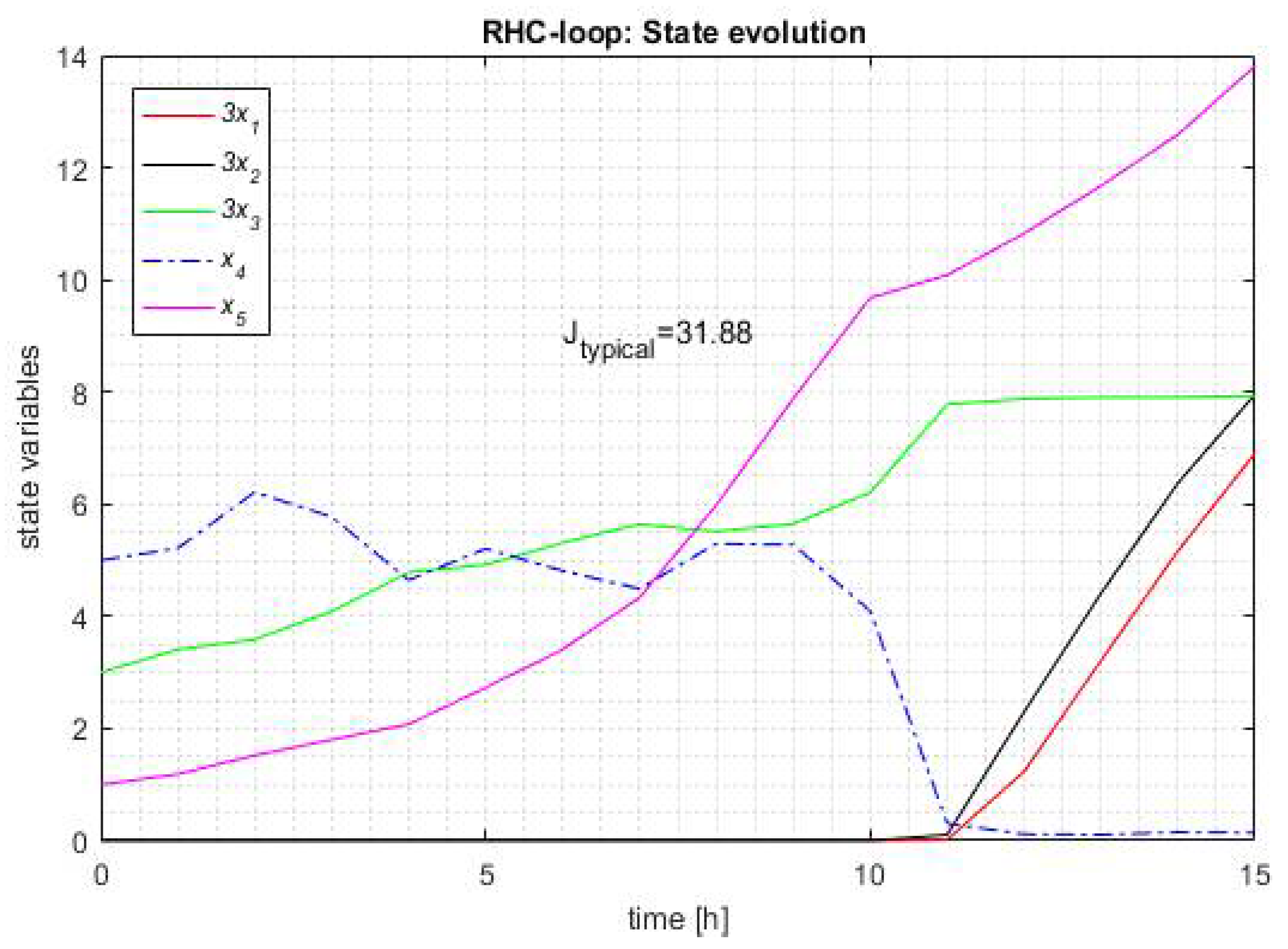 Automation 03 00005 g007 550