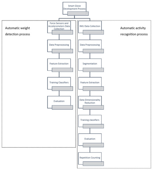 Counting Calories: How We Improved the Performance and Developer