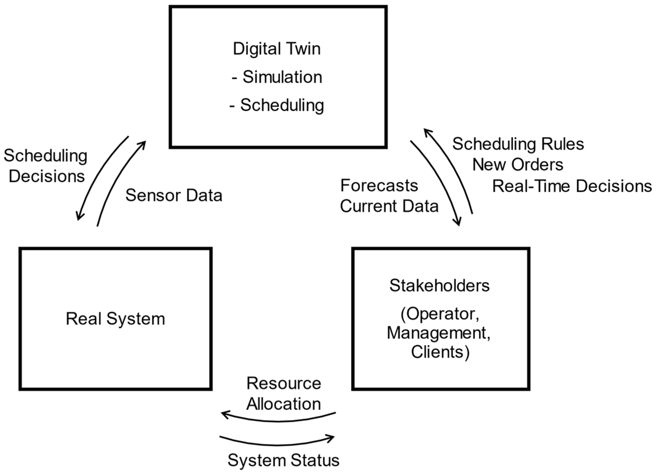 Automation 03 00008 g002 550