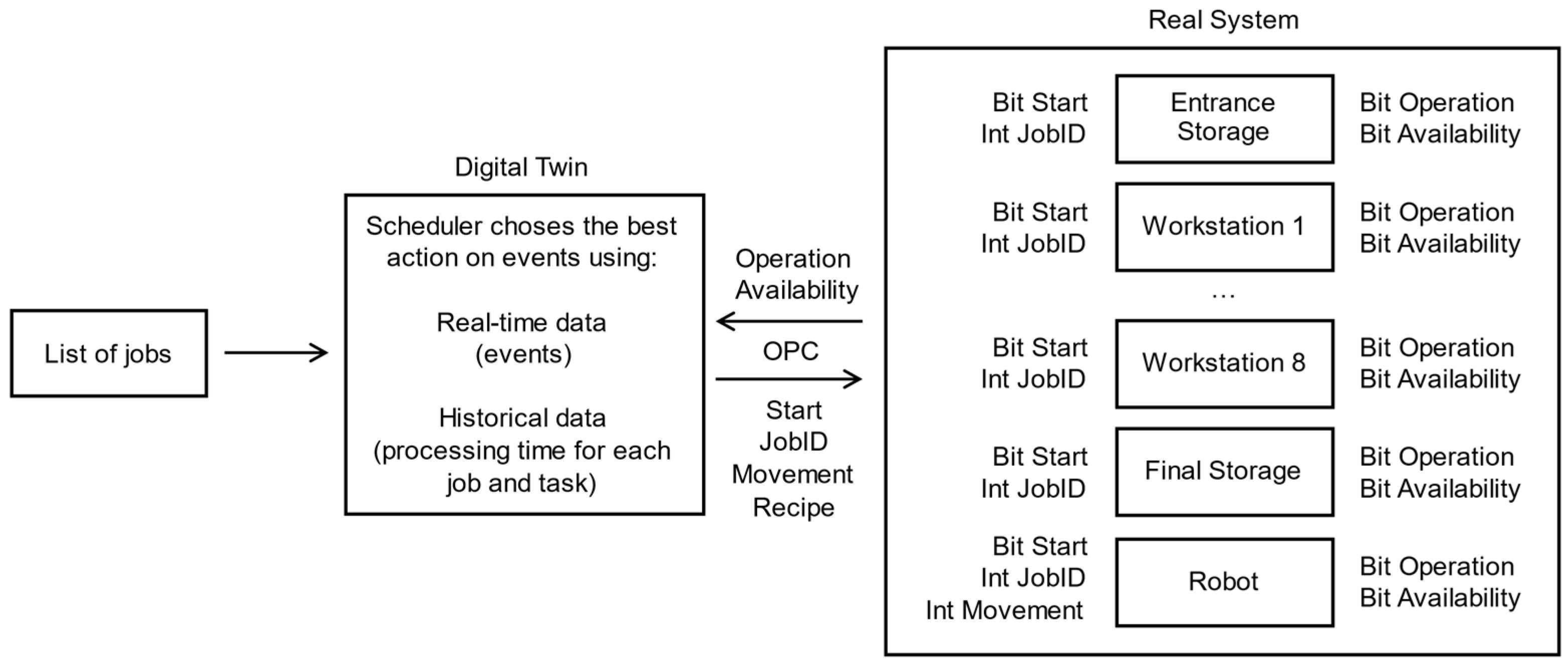 Automation 03 00008 g003 550