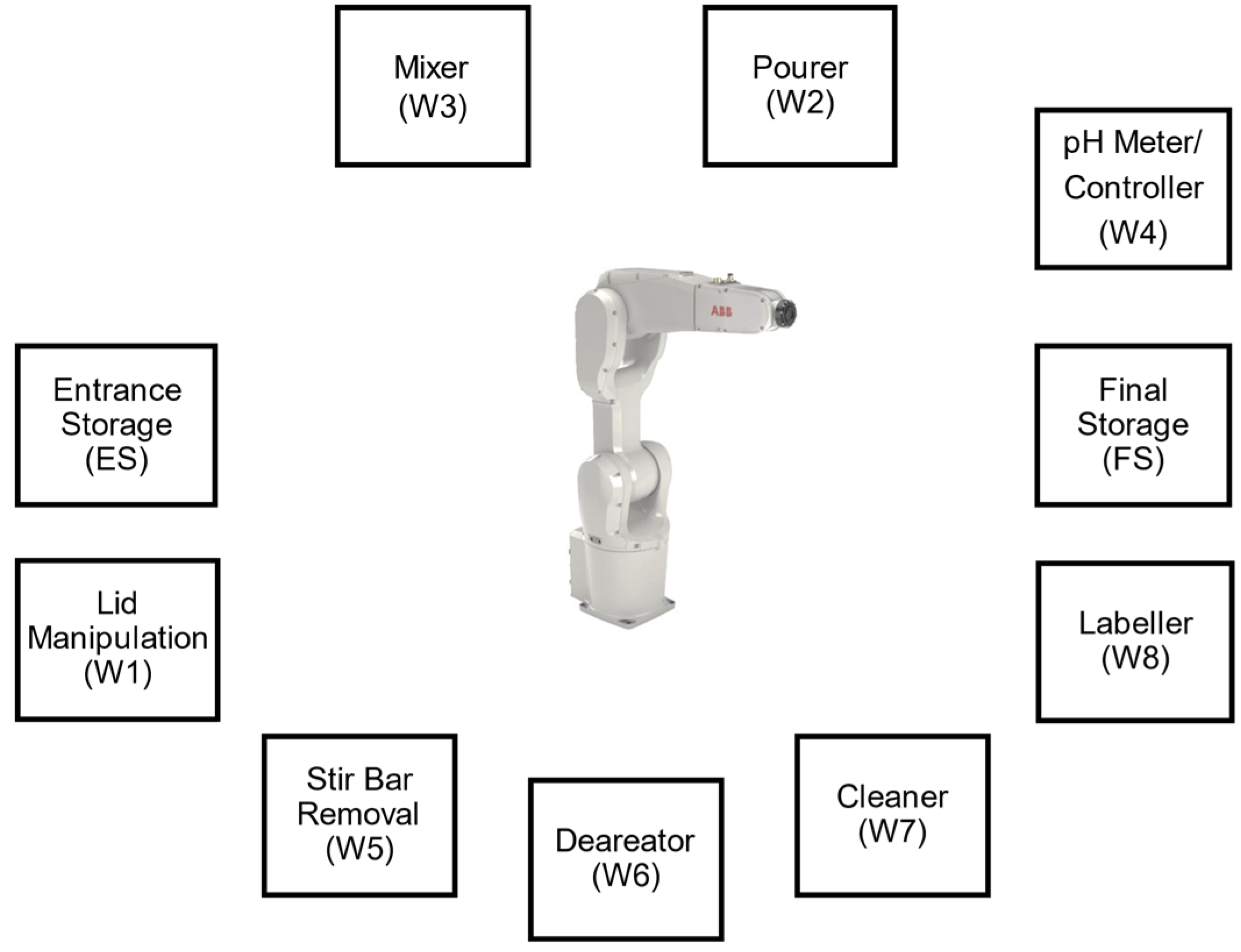 Automation 03 00008 g004 550