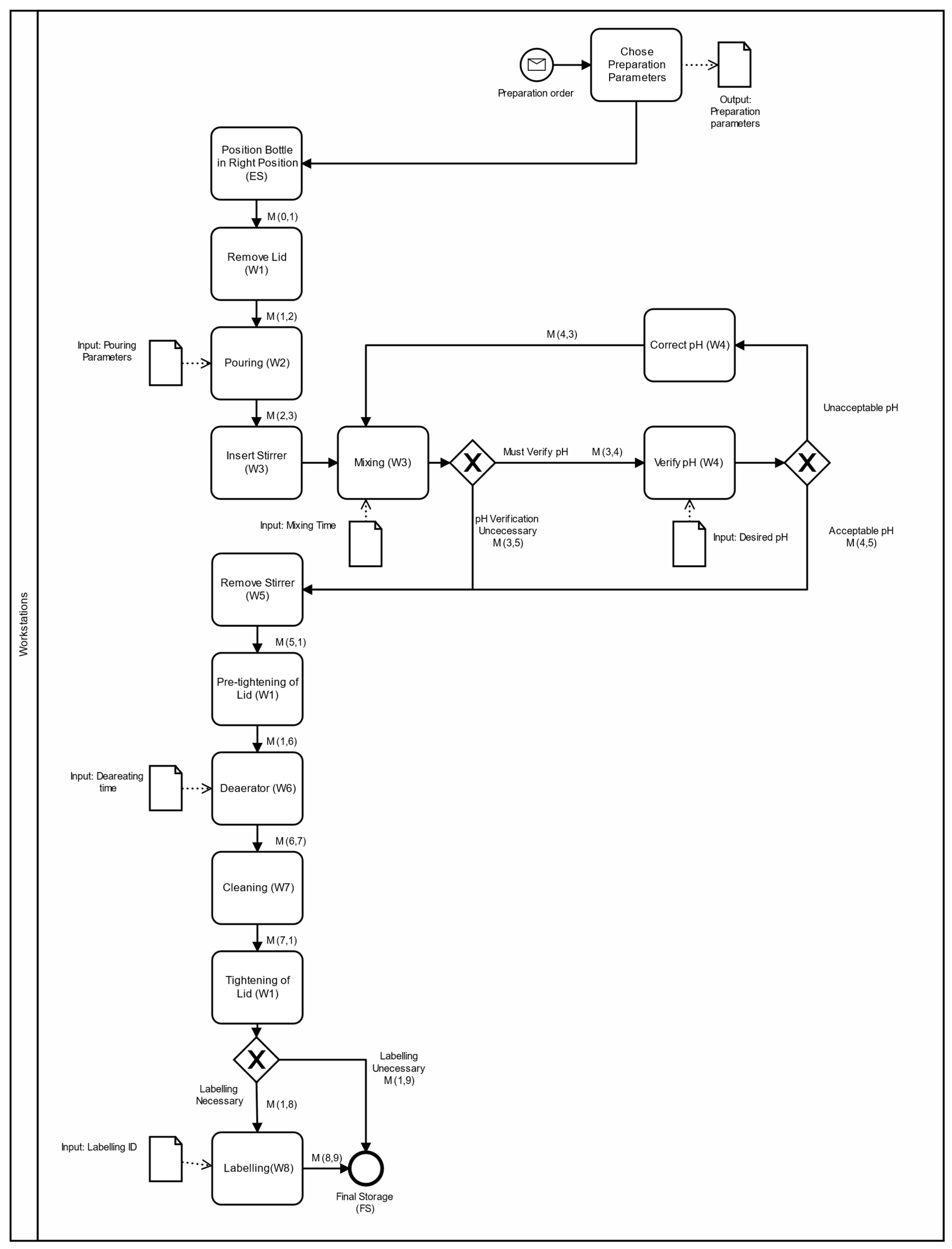 Automation 03 00008 g005 550