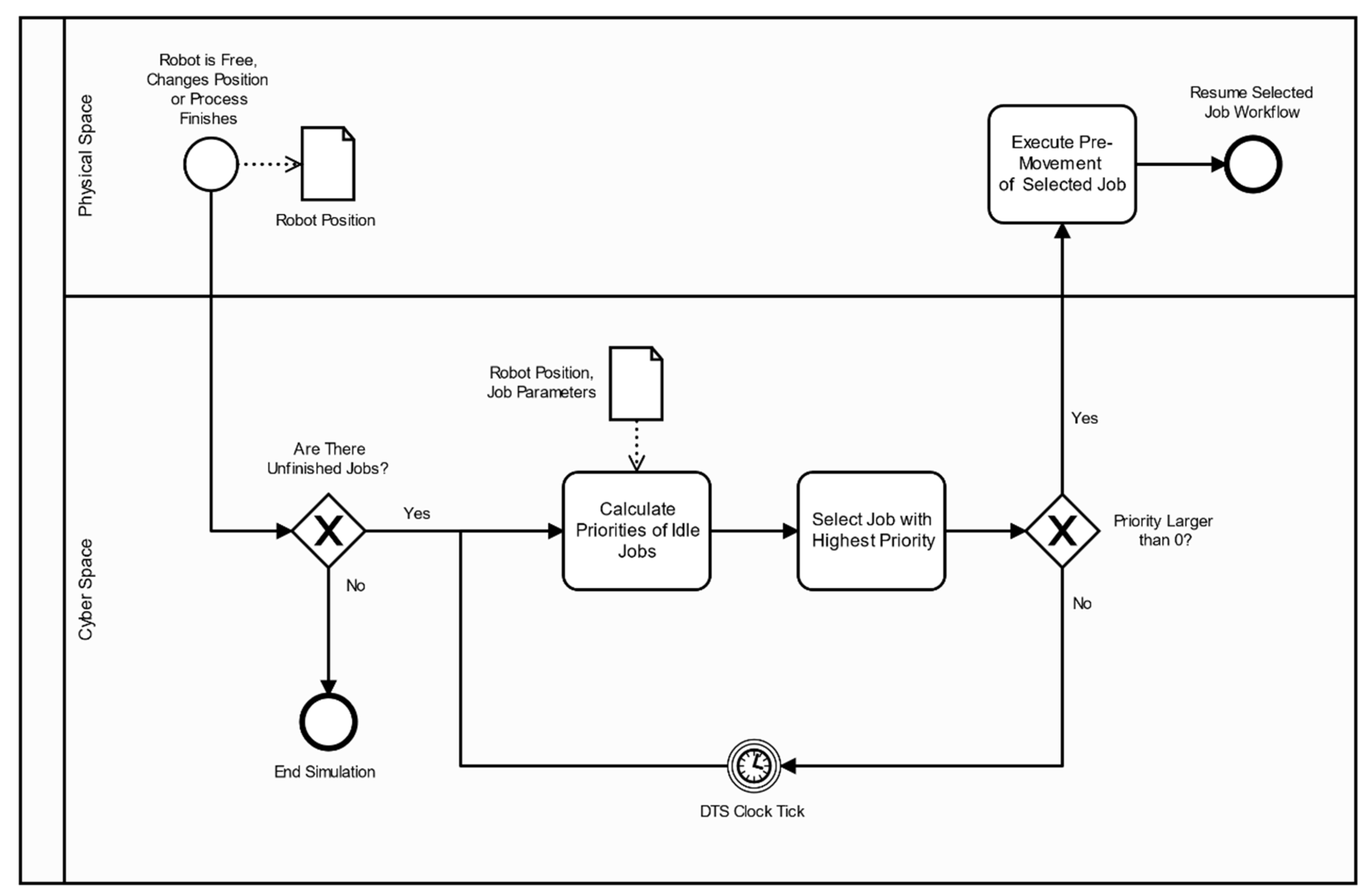 Automation 03 00008 g006 550