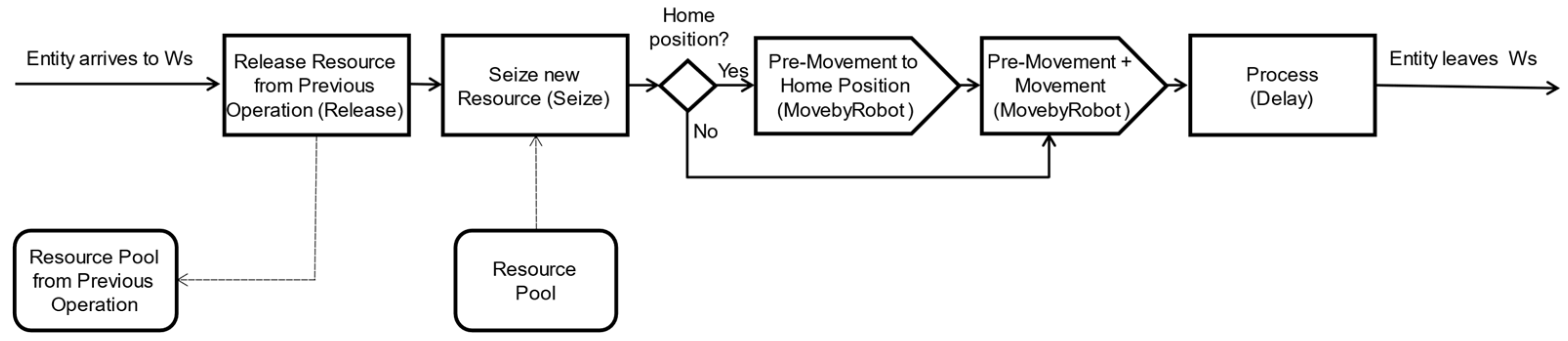 Automation 03 00008 g007 550