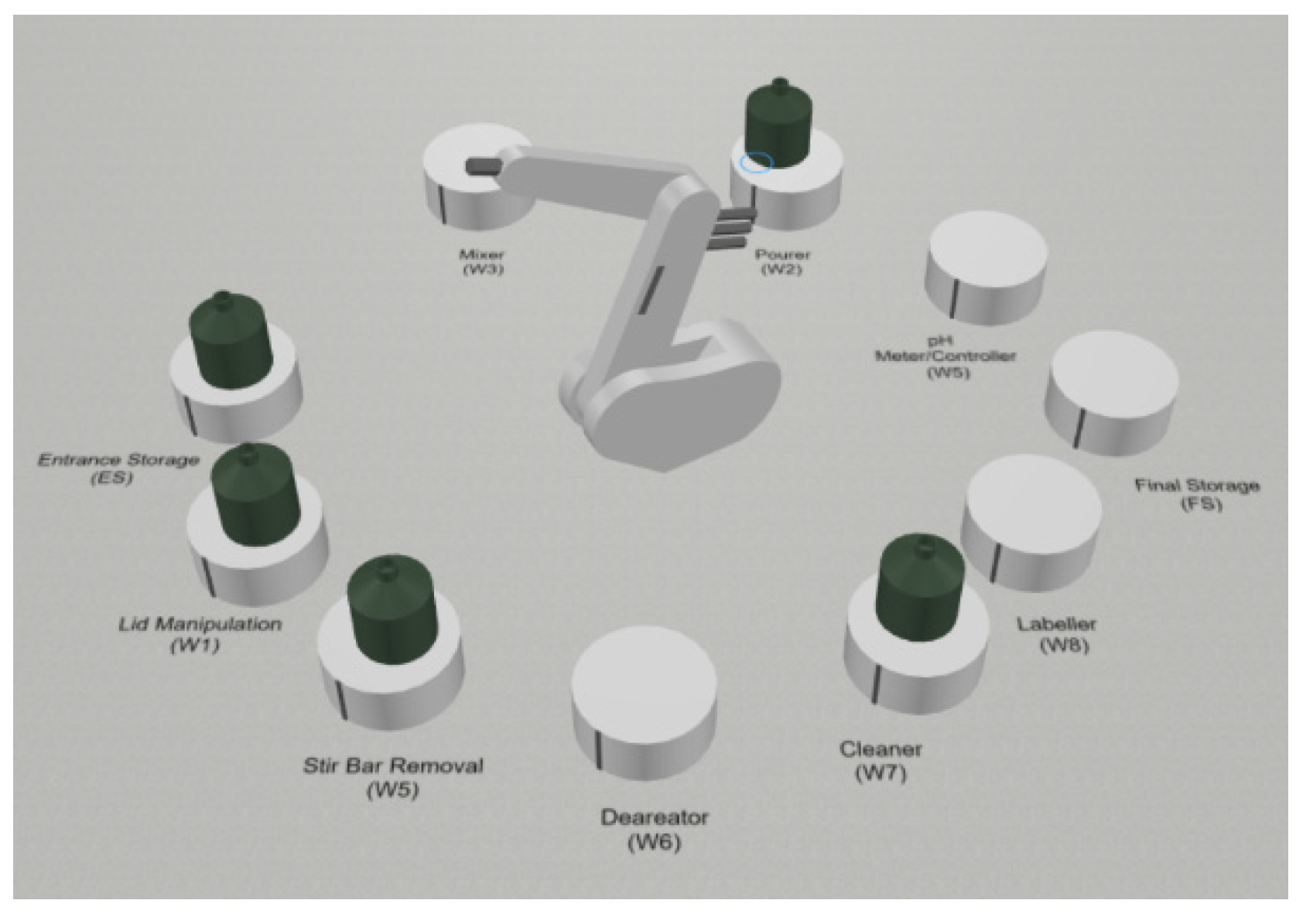 Automation 03 00008 g009 550