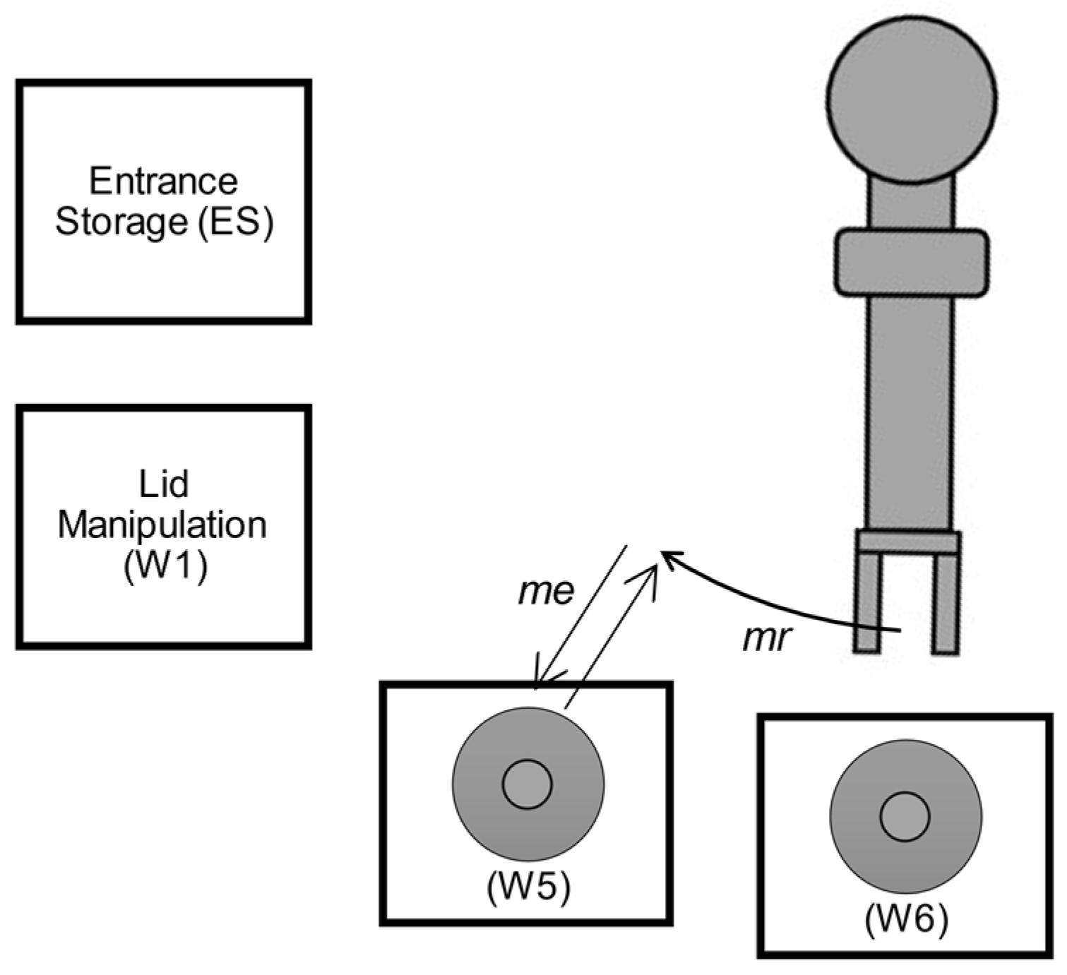 Automation 03 00008 g010 550