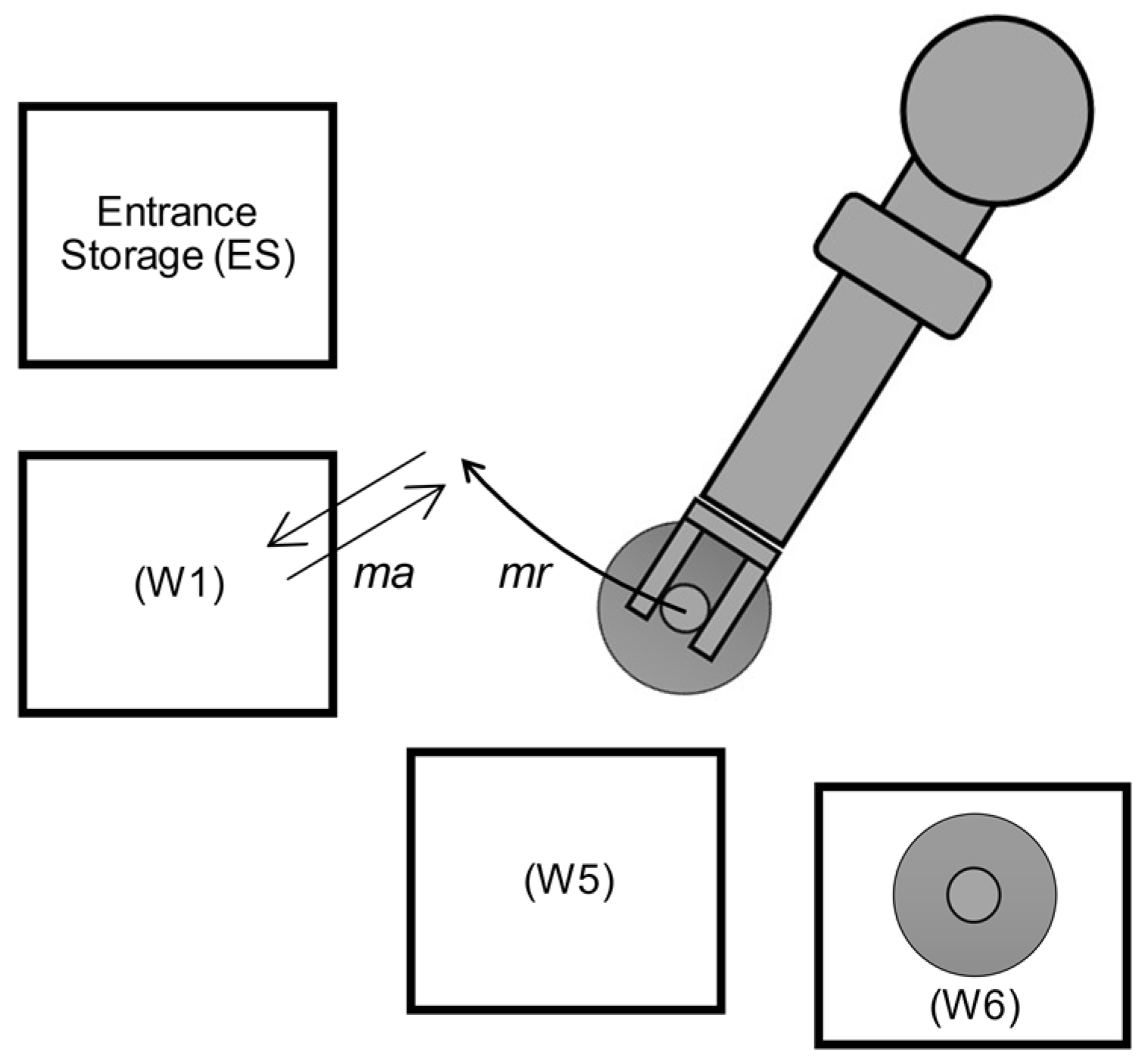 Automation 03 00008 g011 550