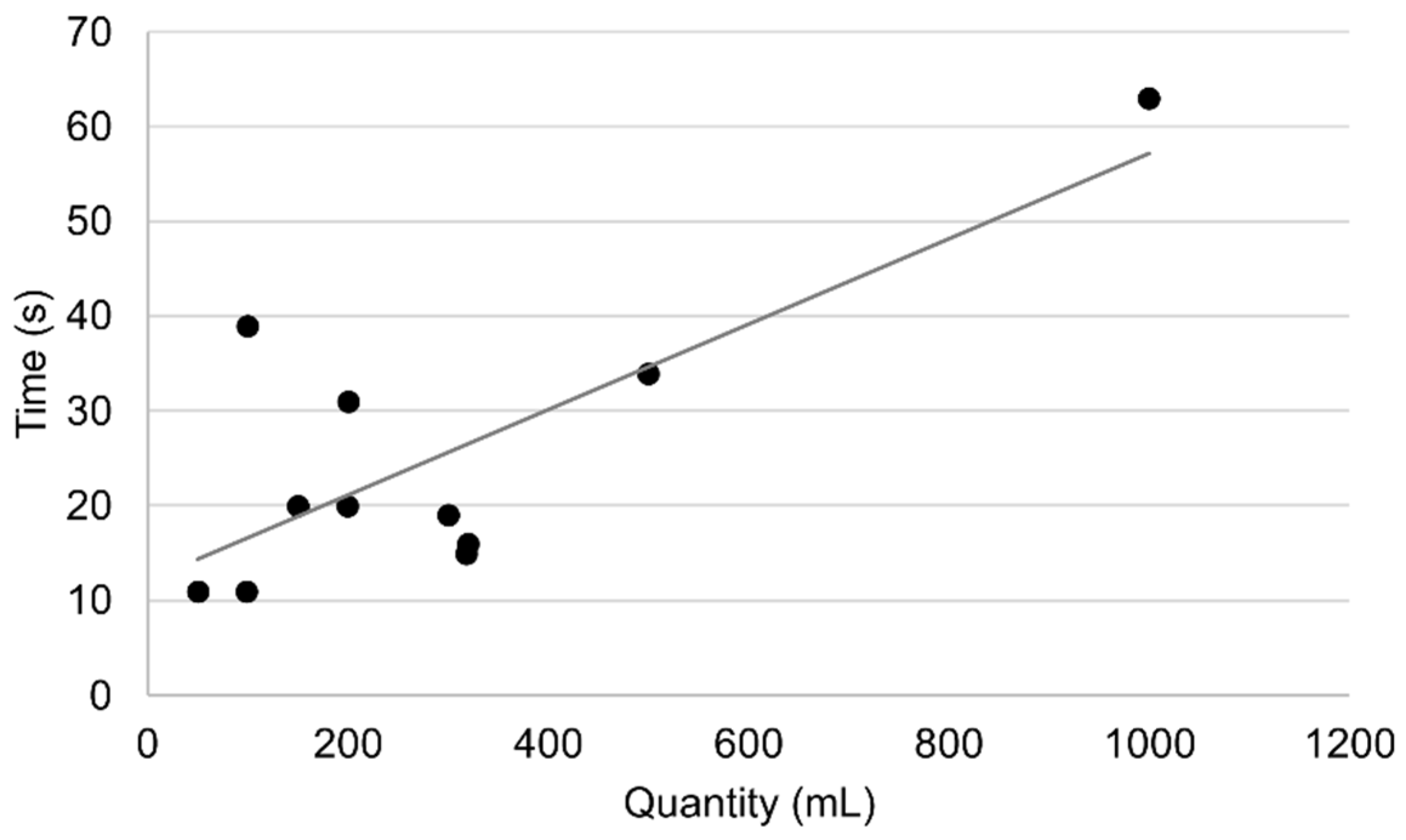 Automation 03 00008 g012 550
