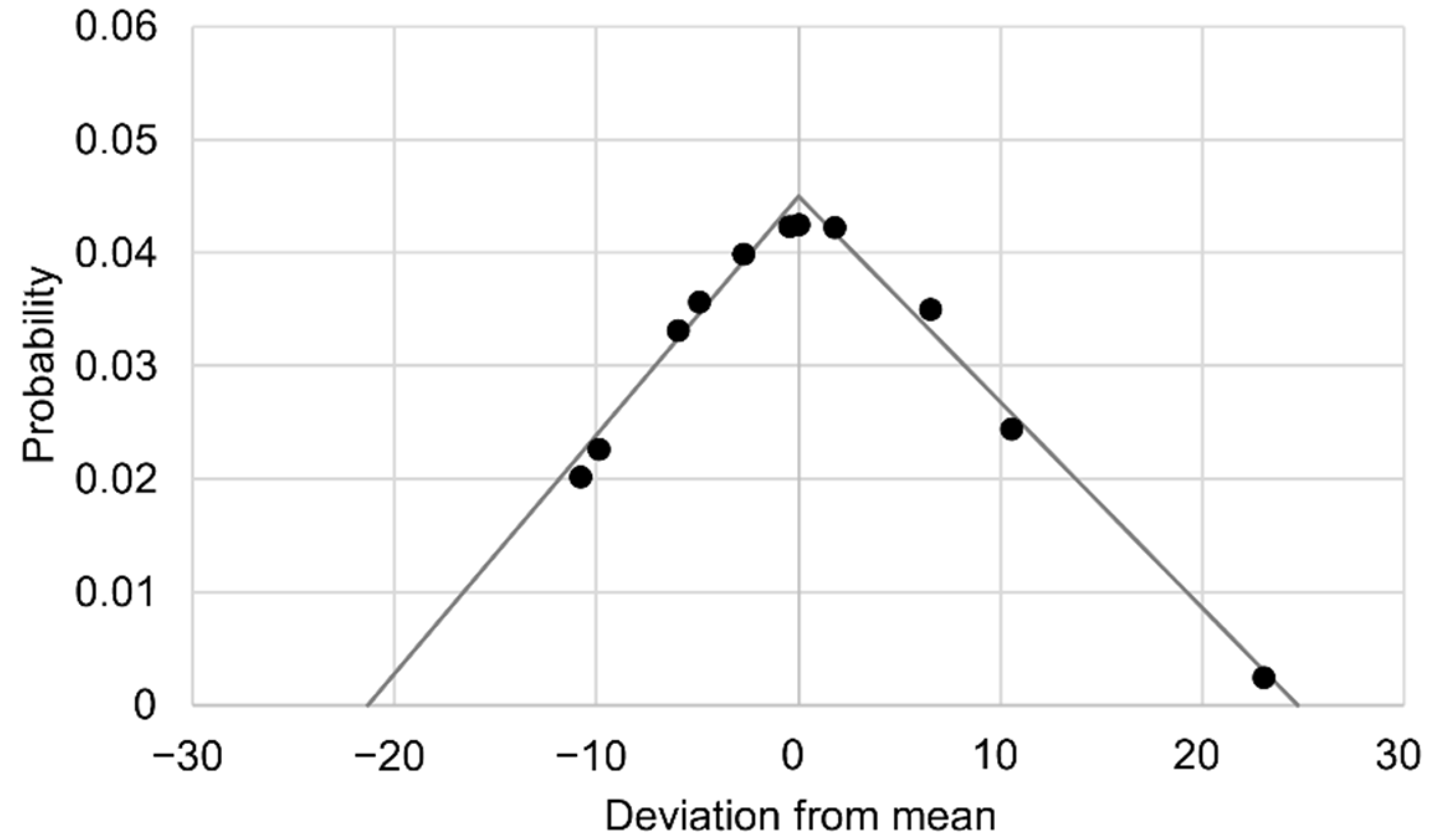 Automation 03 00008 g013 550