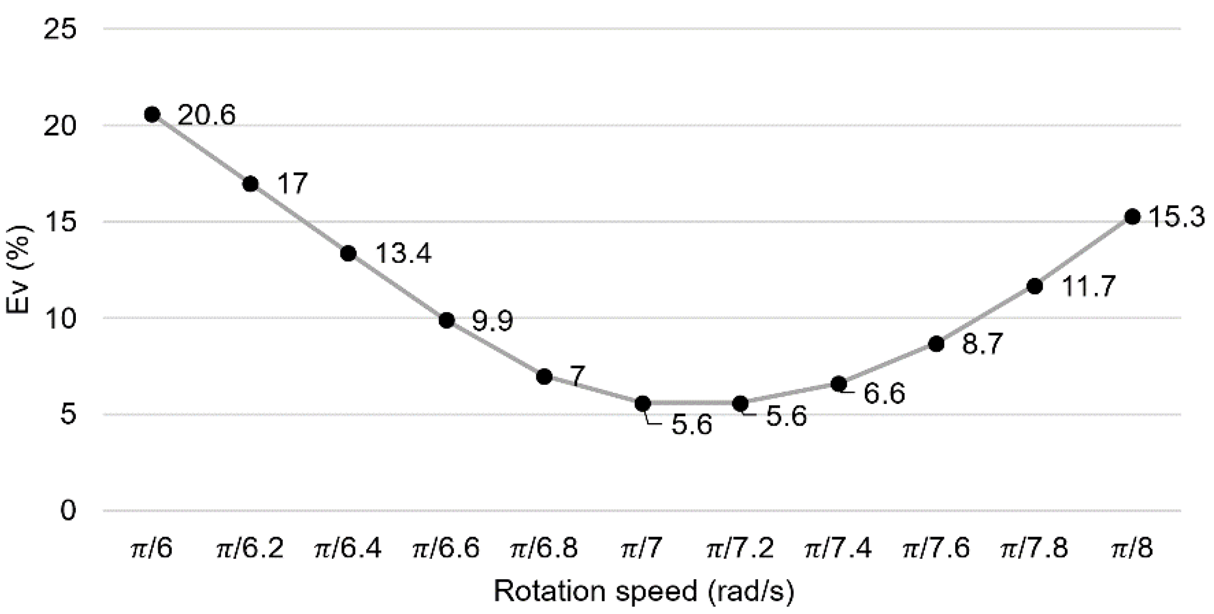 Automation 03 00008 g014 550
