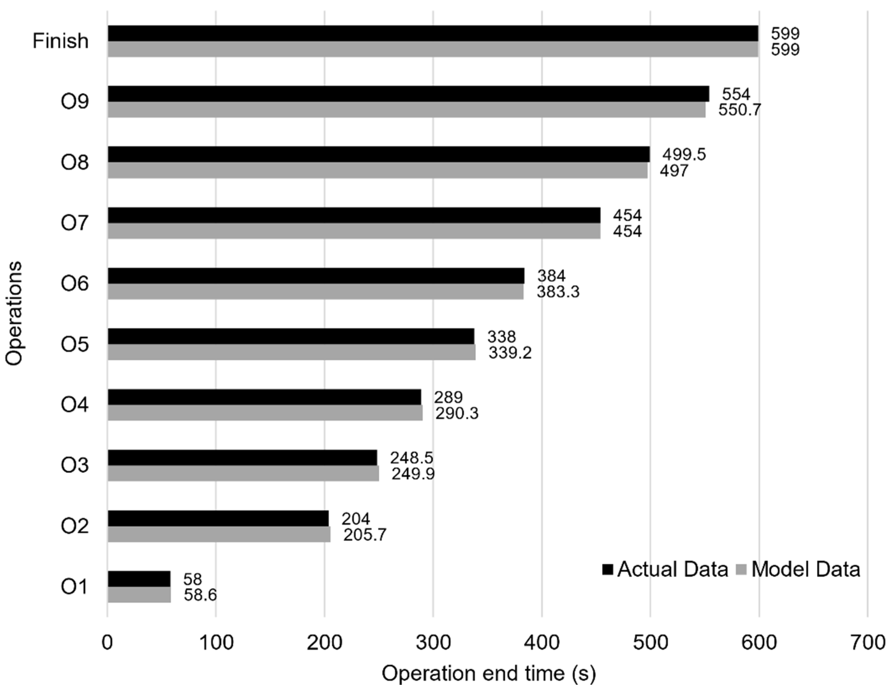 Automation 03 00008 g015 550