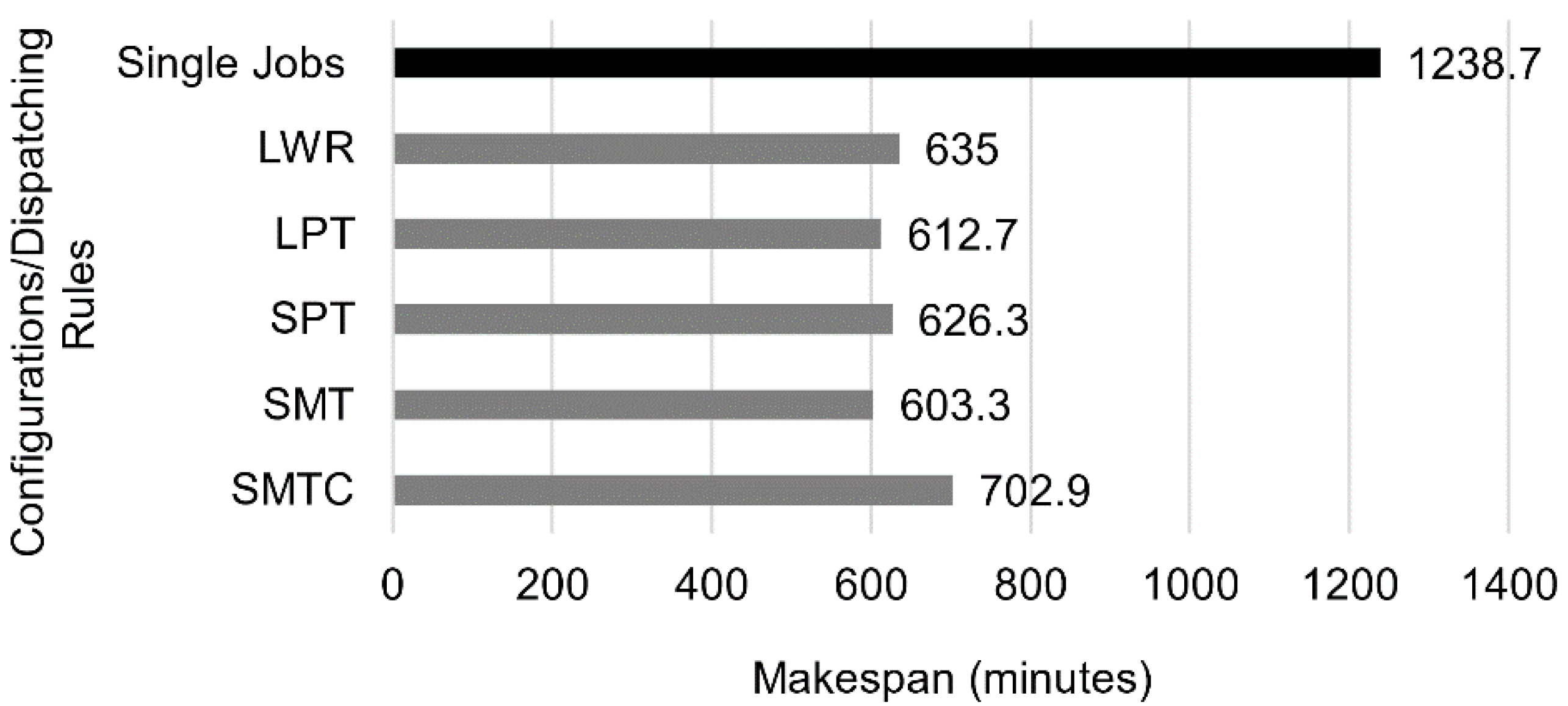Automation 03 00008 g016 550