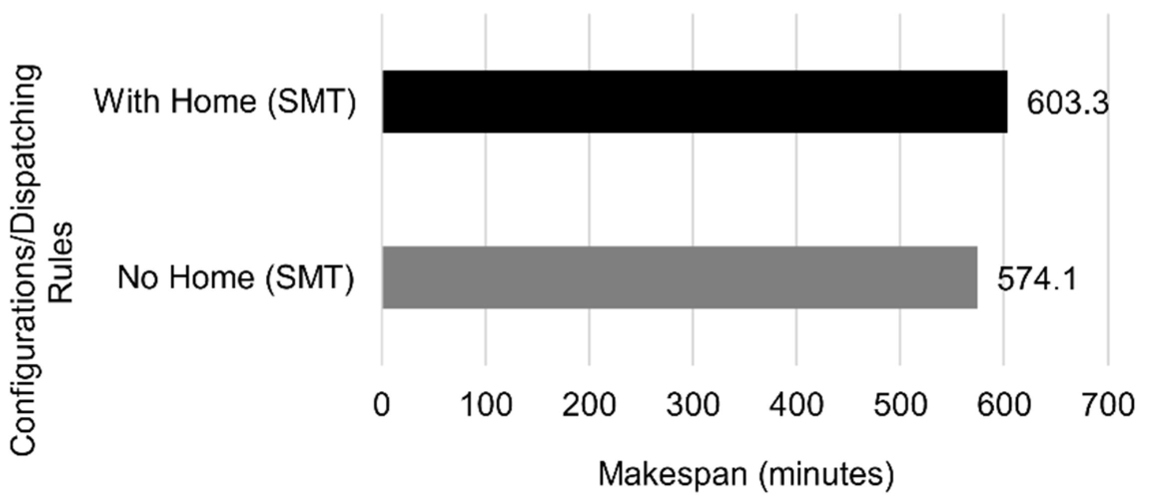 Automation 03 00008 g017 550