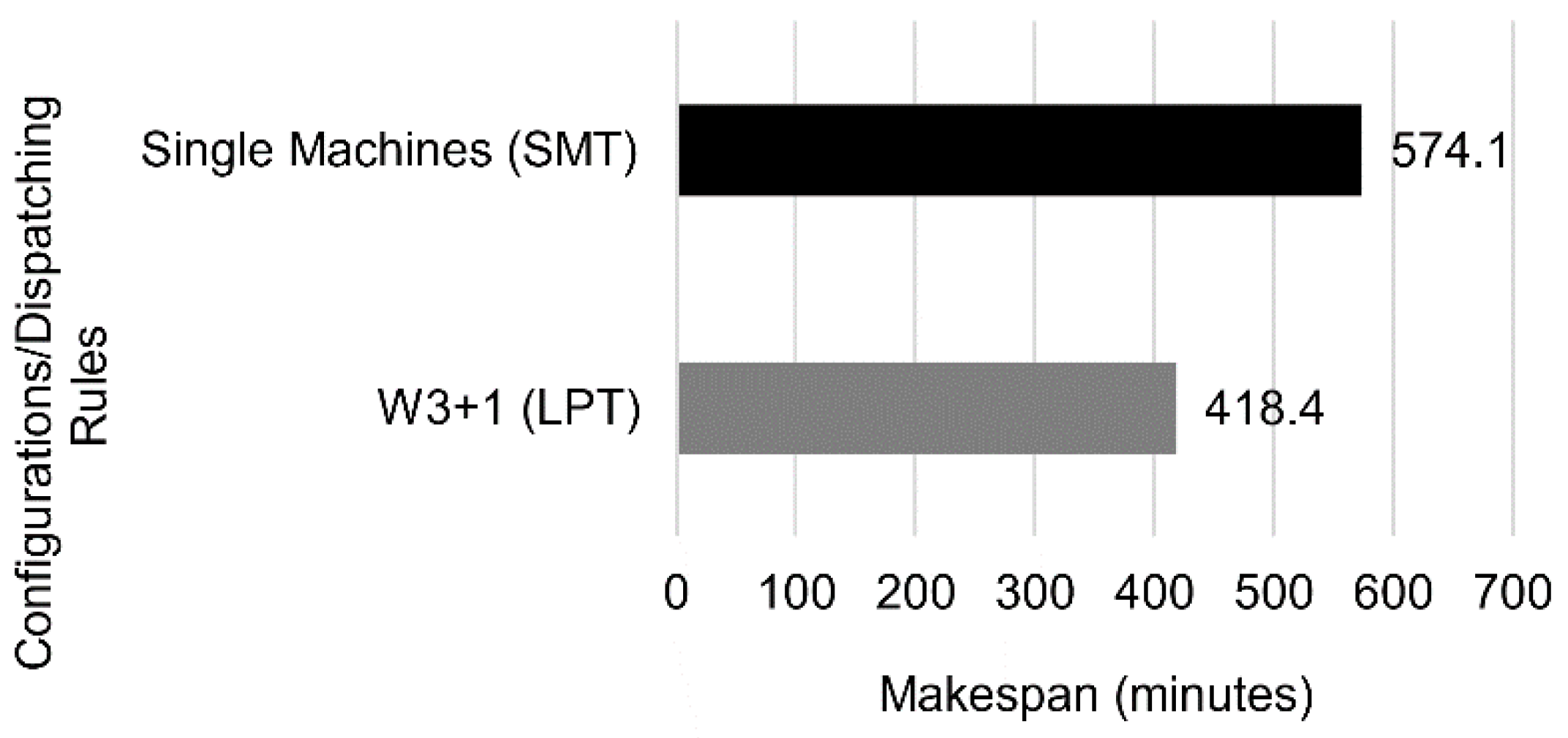 Automation 03 00008 g018 550