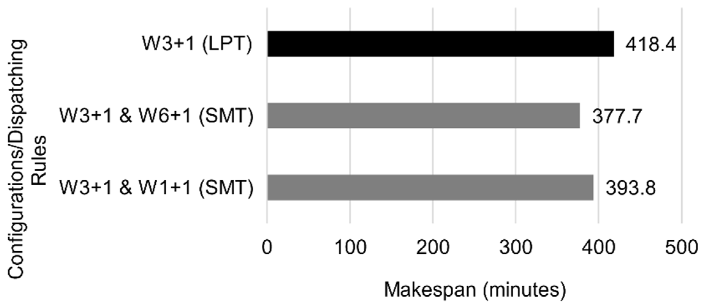 Automation 03 00008 g019 550