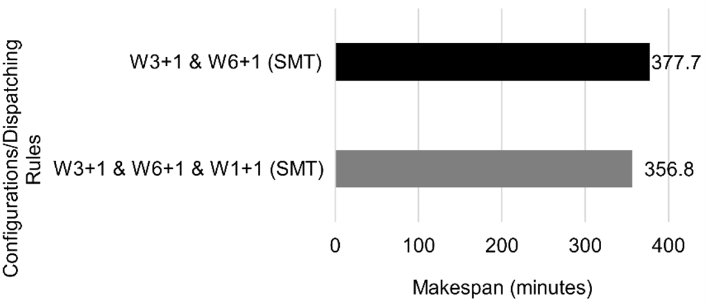 Automation 03 00008 g020 550
