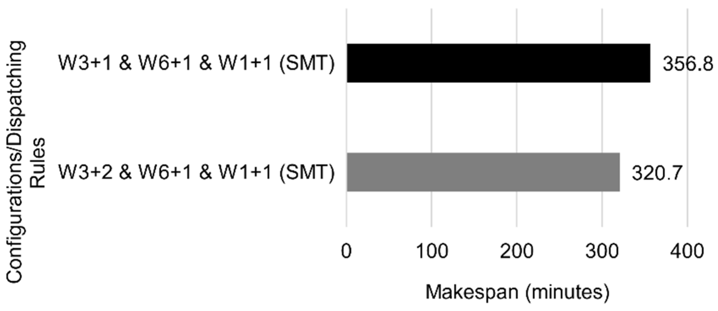 Automation 03 00008 g021 550